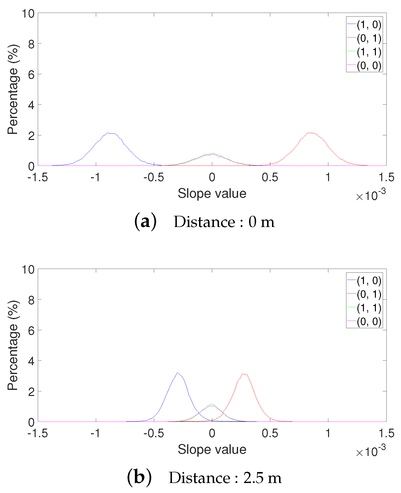Sensors 19 01157 g012 550