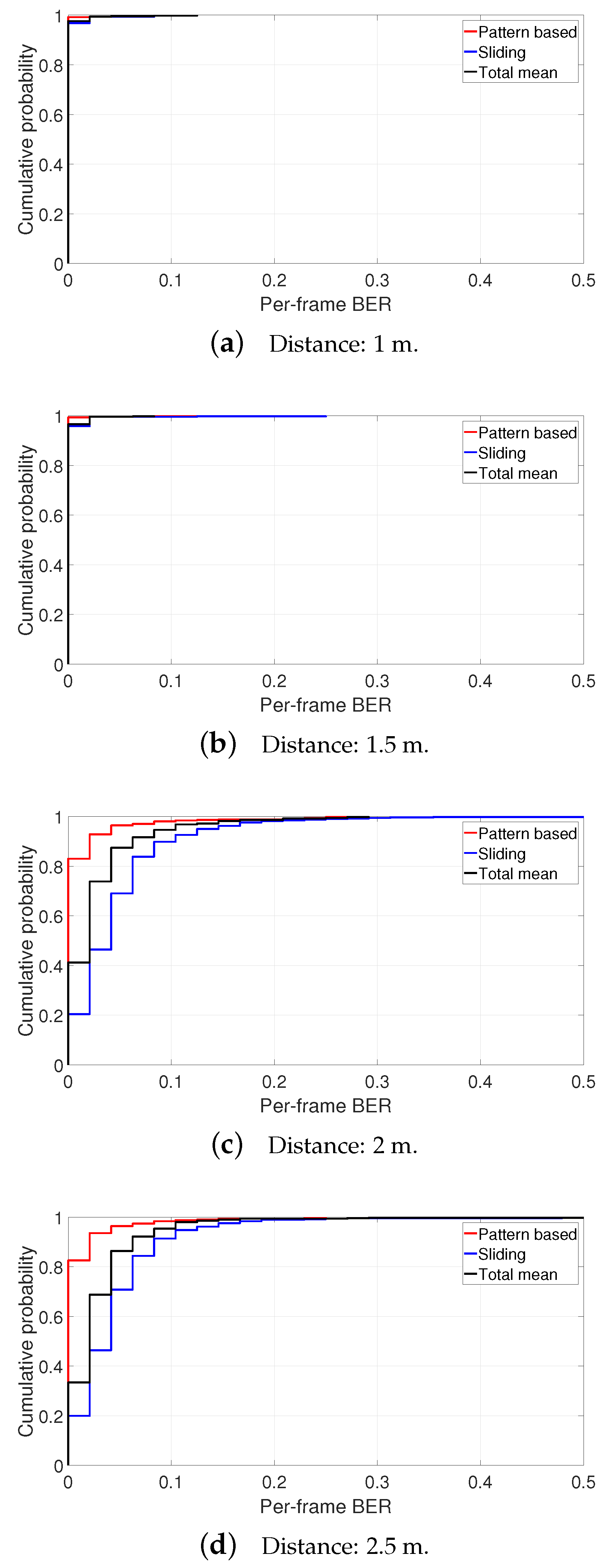 Sensors 19 01157 g013 550