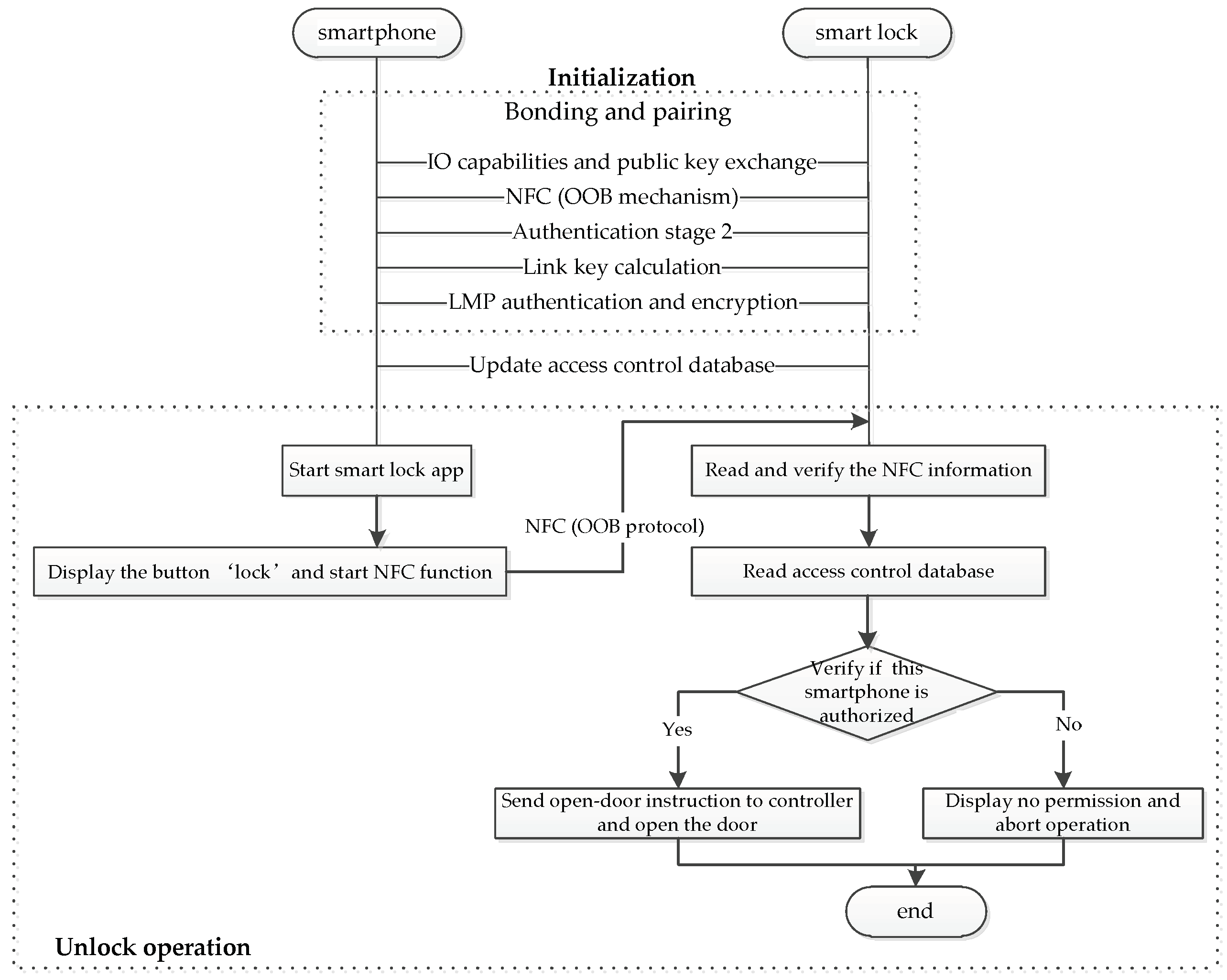 Modular Design of Secure yet Practical Cryptographic Protocols