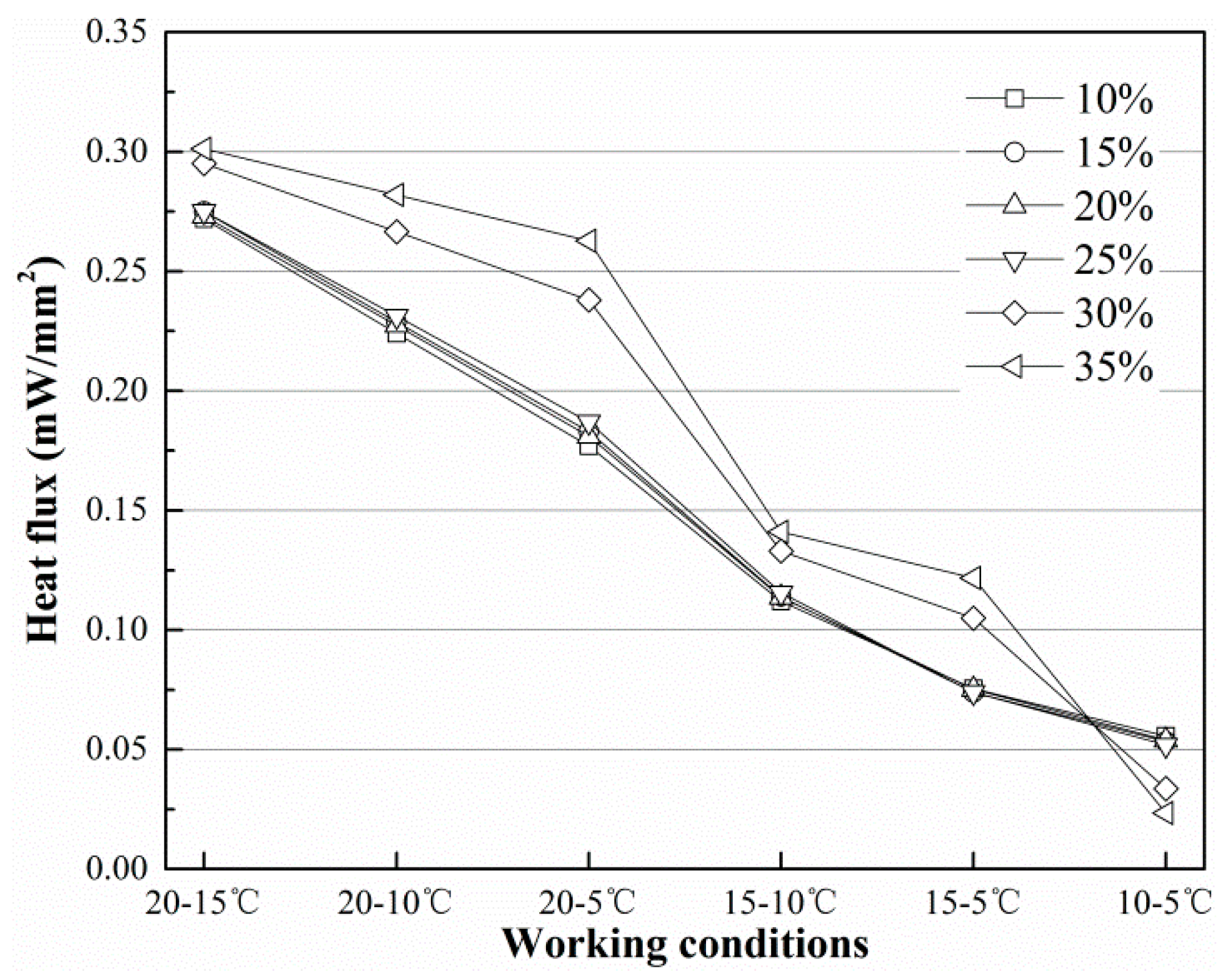 Sensors 19 01159 g010