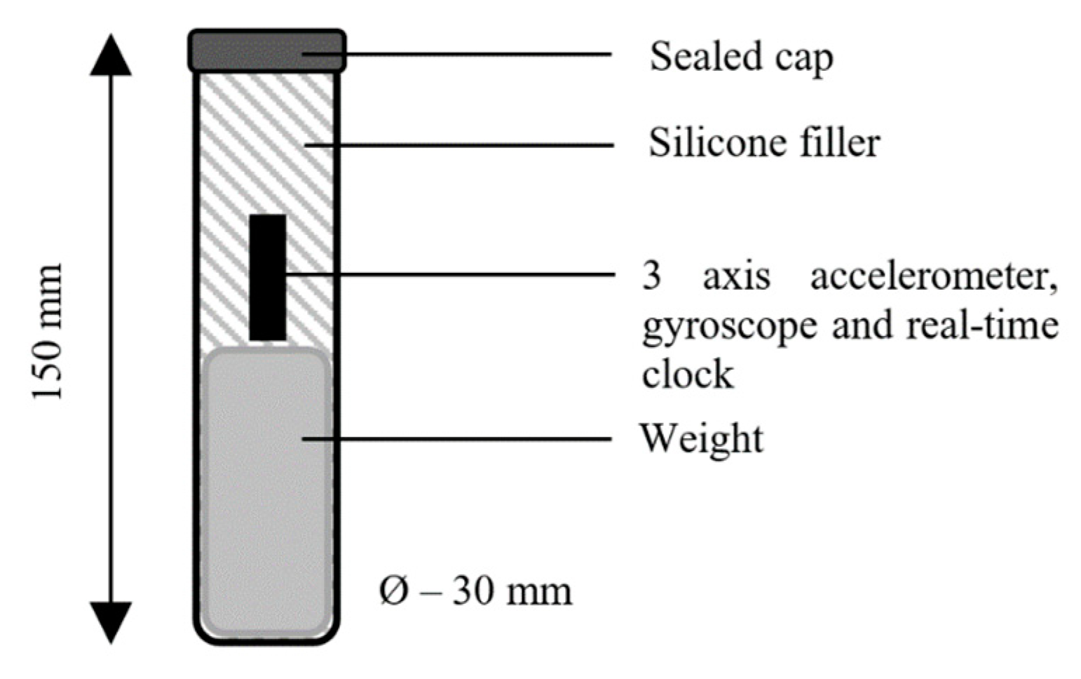 Sensors 19 01165 g002