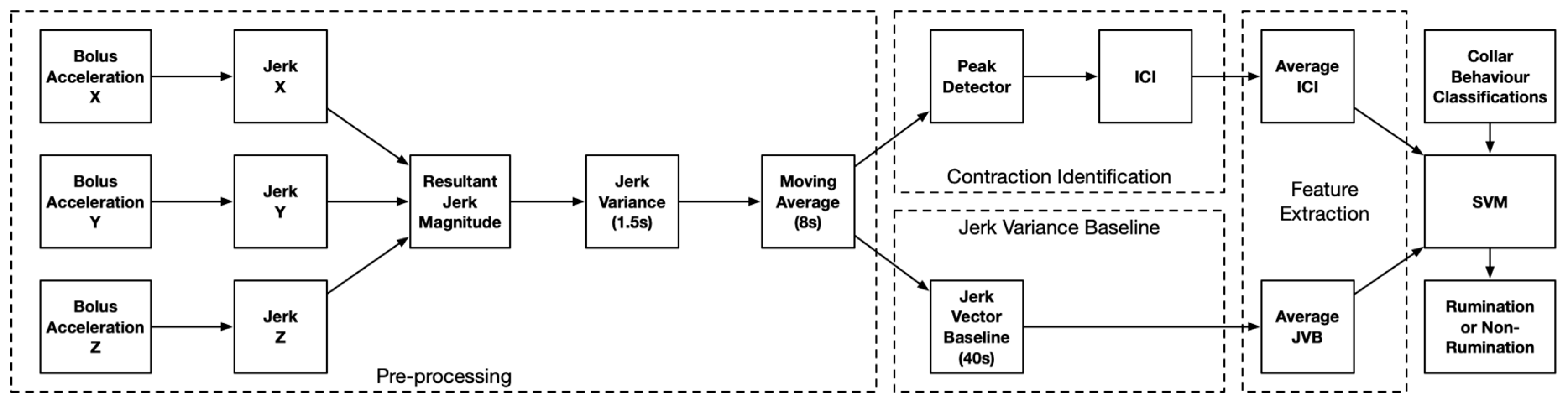 Sensors 19 01165 g003