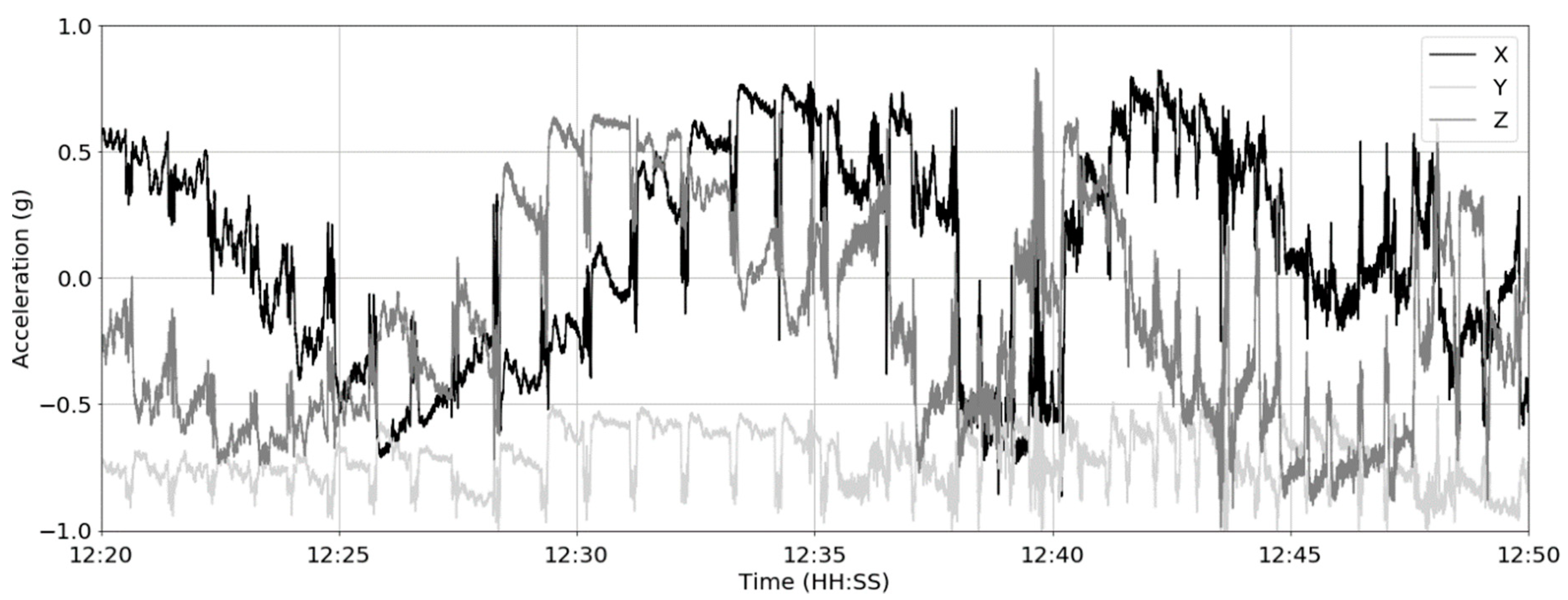 Sensors 19 01165 g004
