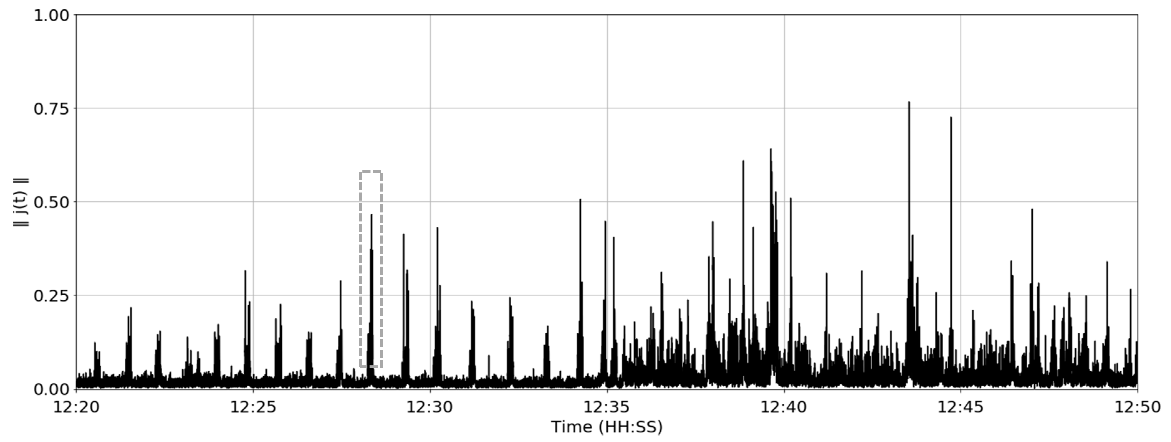 Sensors 19 01165 g005