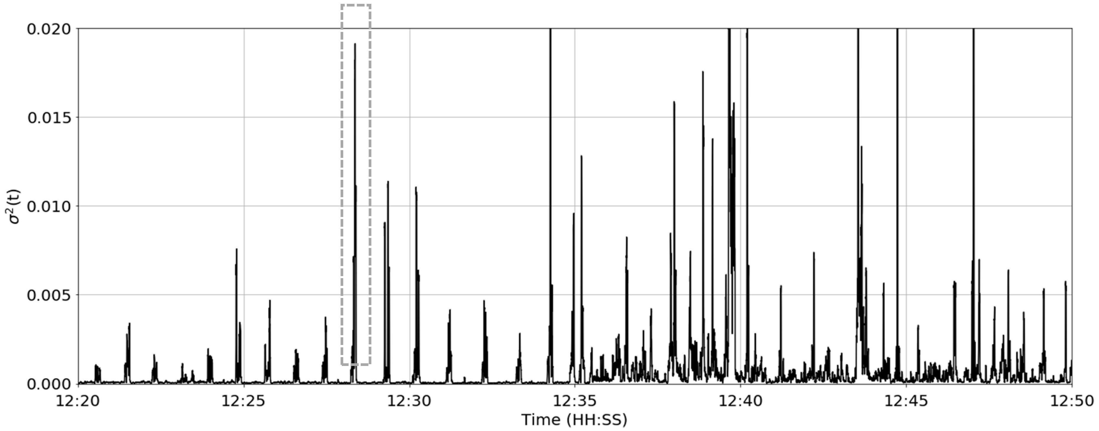 Sensors 19 01165 g006