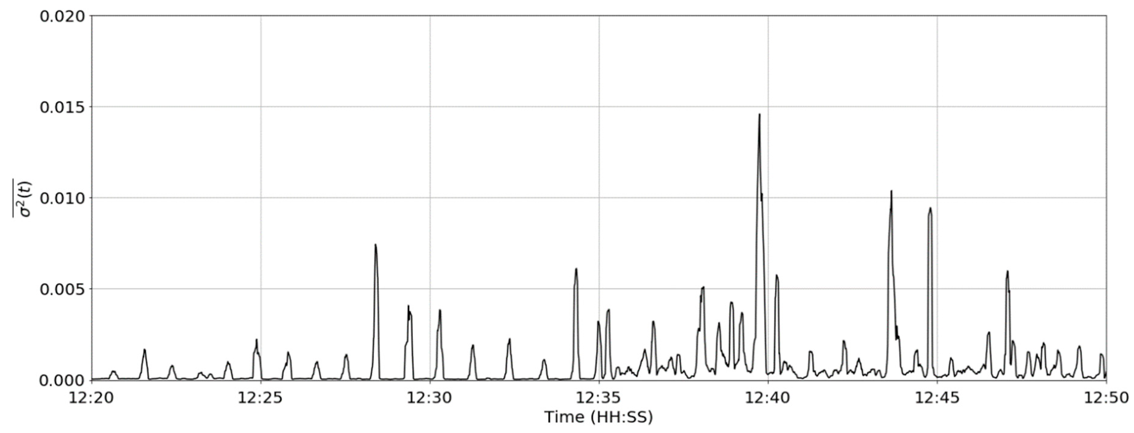Sensors 19 01165 g007