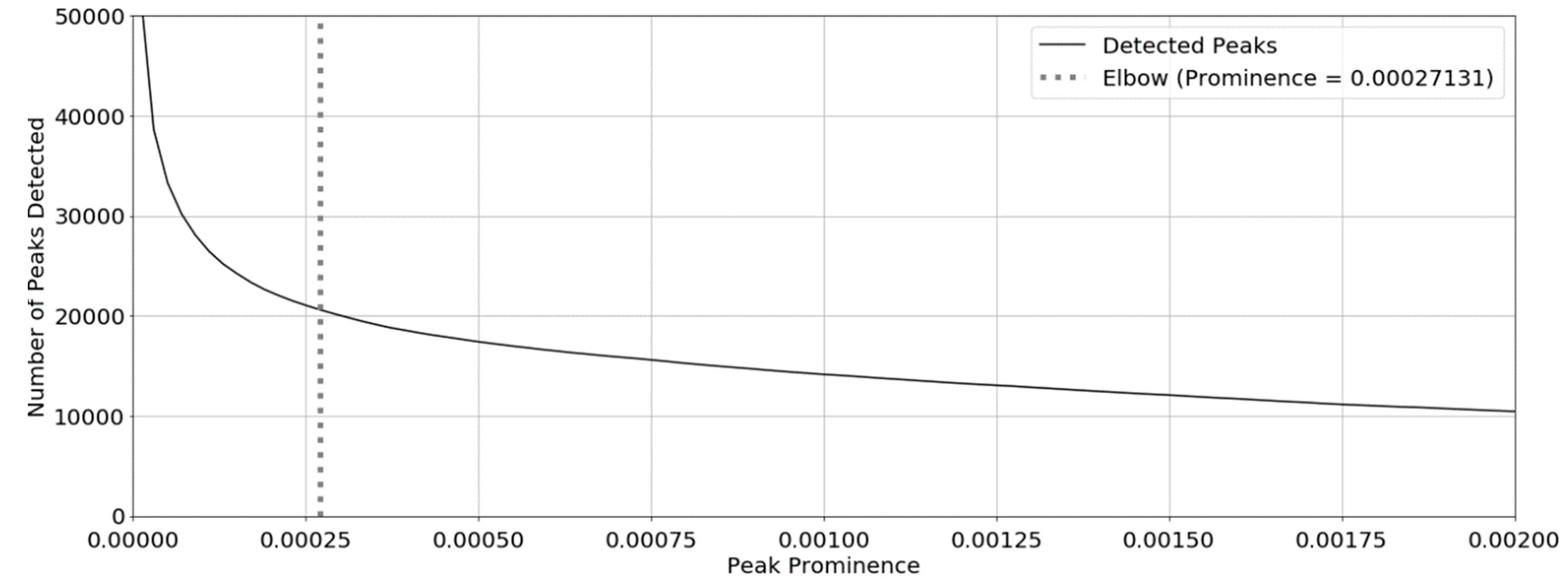Sensors 19 01165 g008