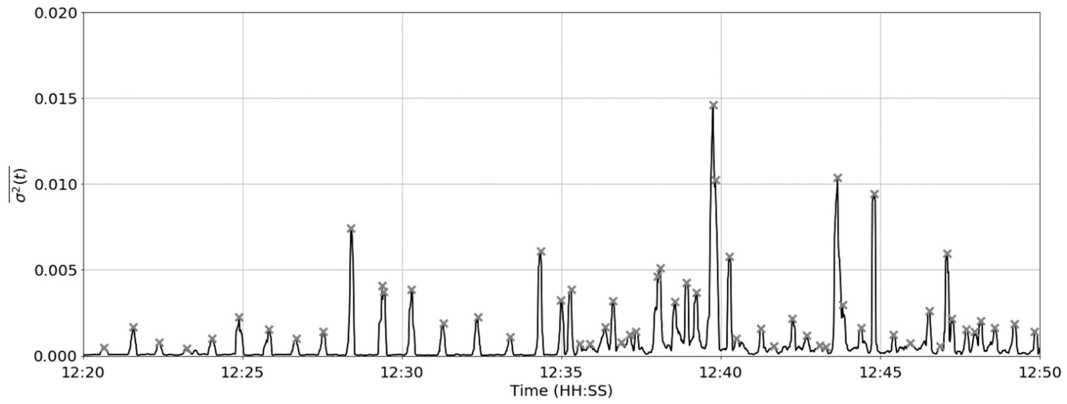 Sensors 19 01165 g009