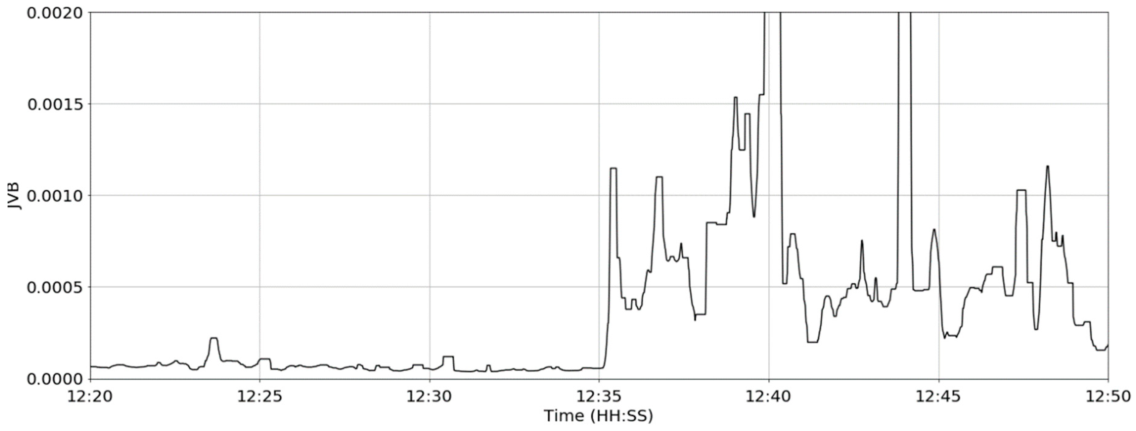 Sensors 19 01165 g010