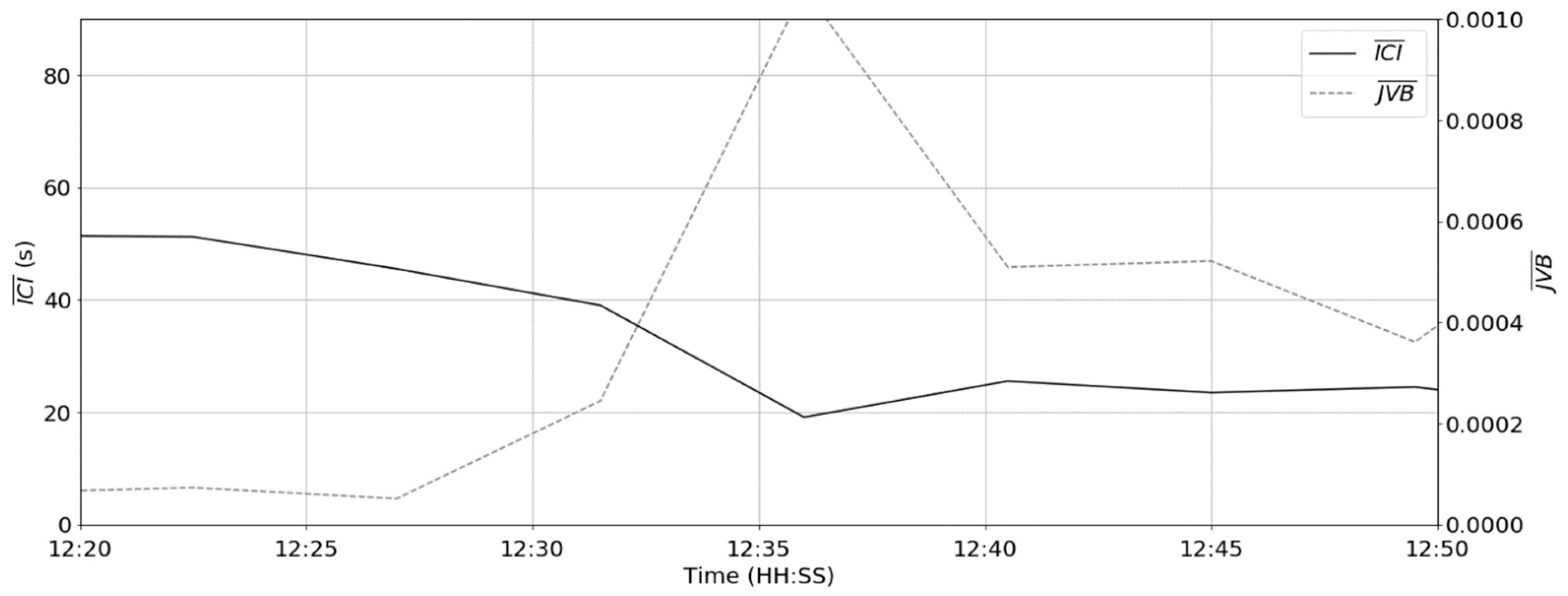 Sensors 19 01165 g011