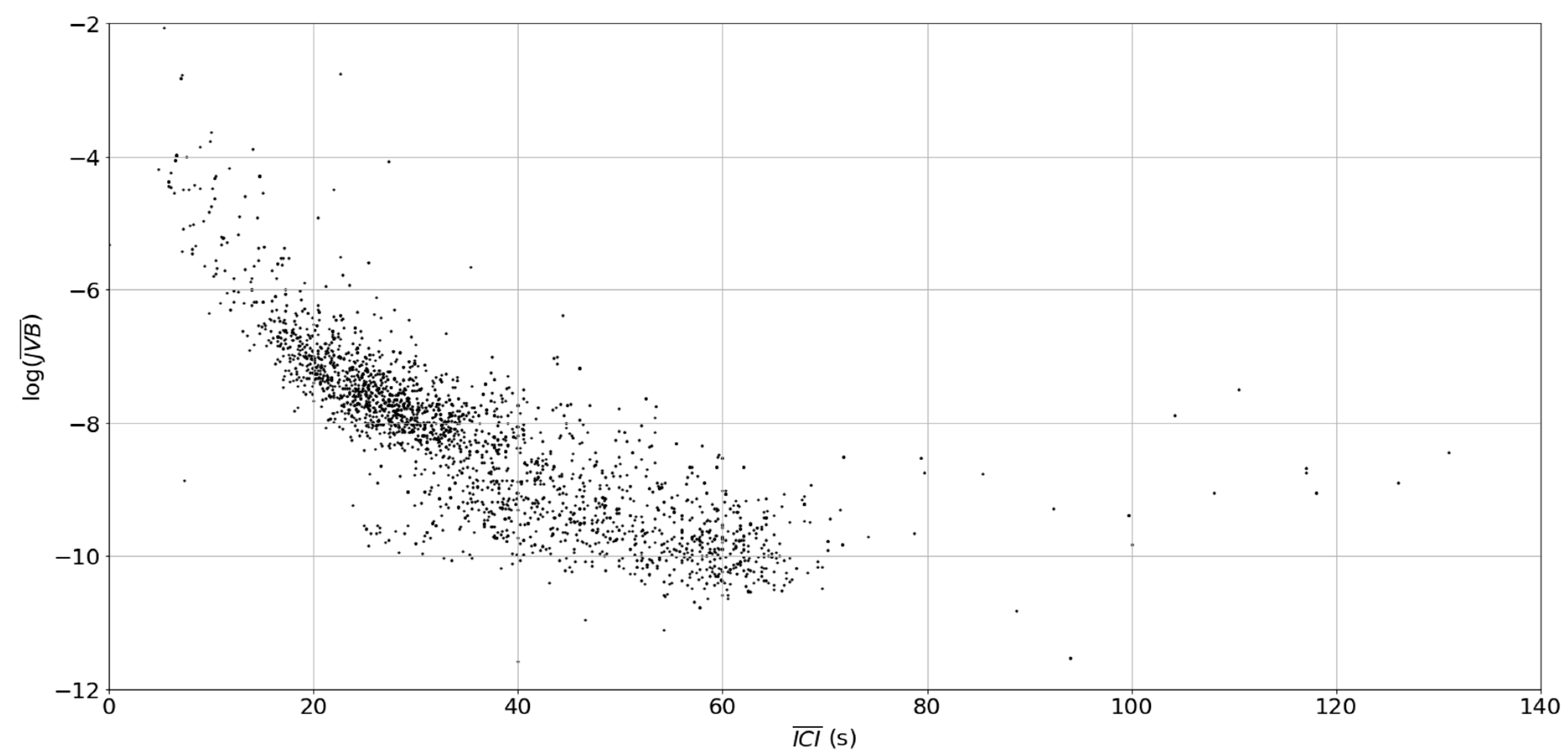 Sensors 19 01165 g012