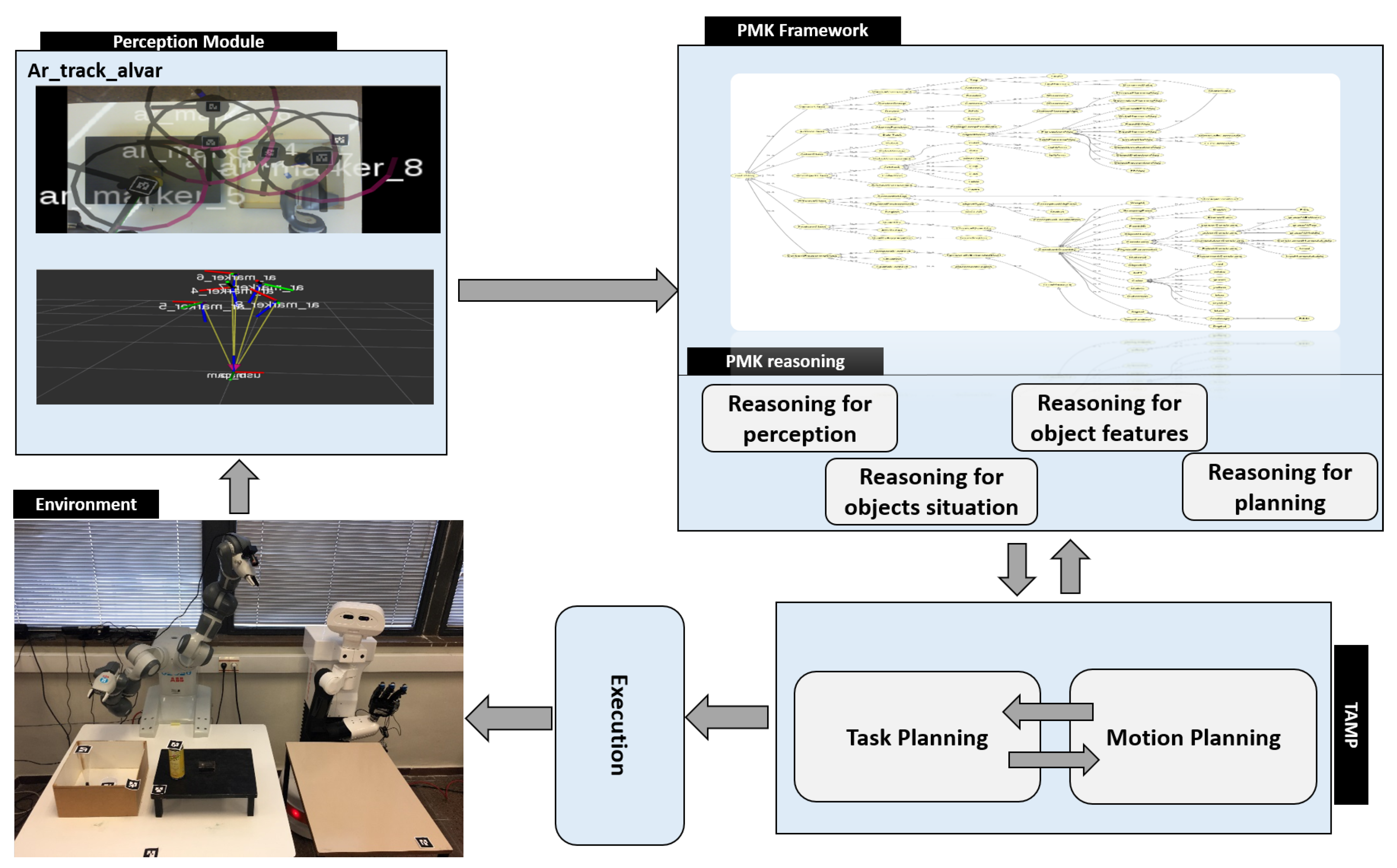 Sensors 19 01166 g003