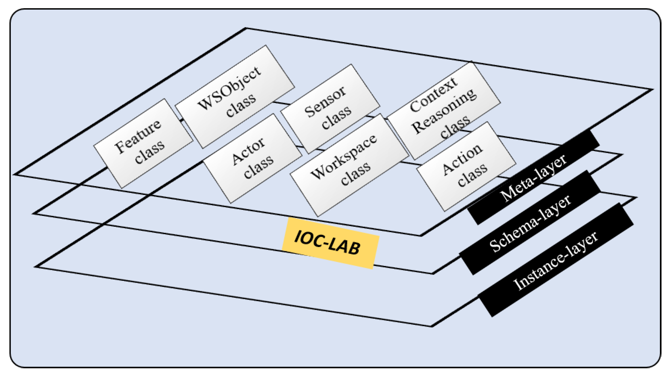 Sensors 19 01166 g004