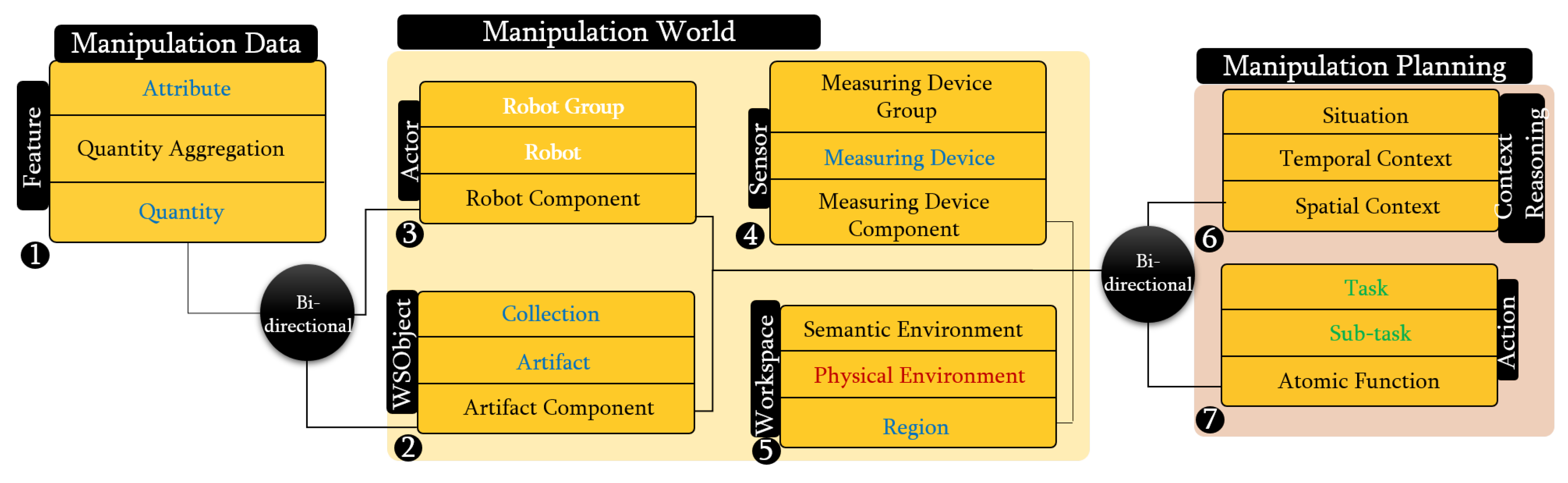 Sensors 19 01166 g005