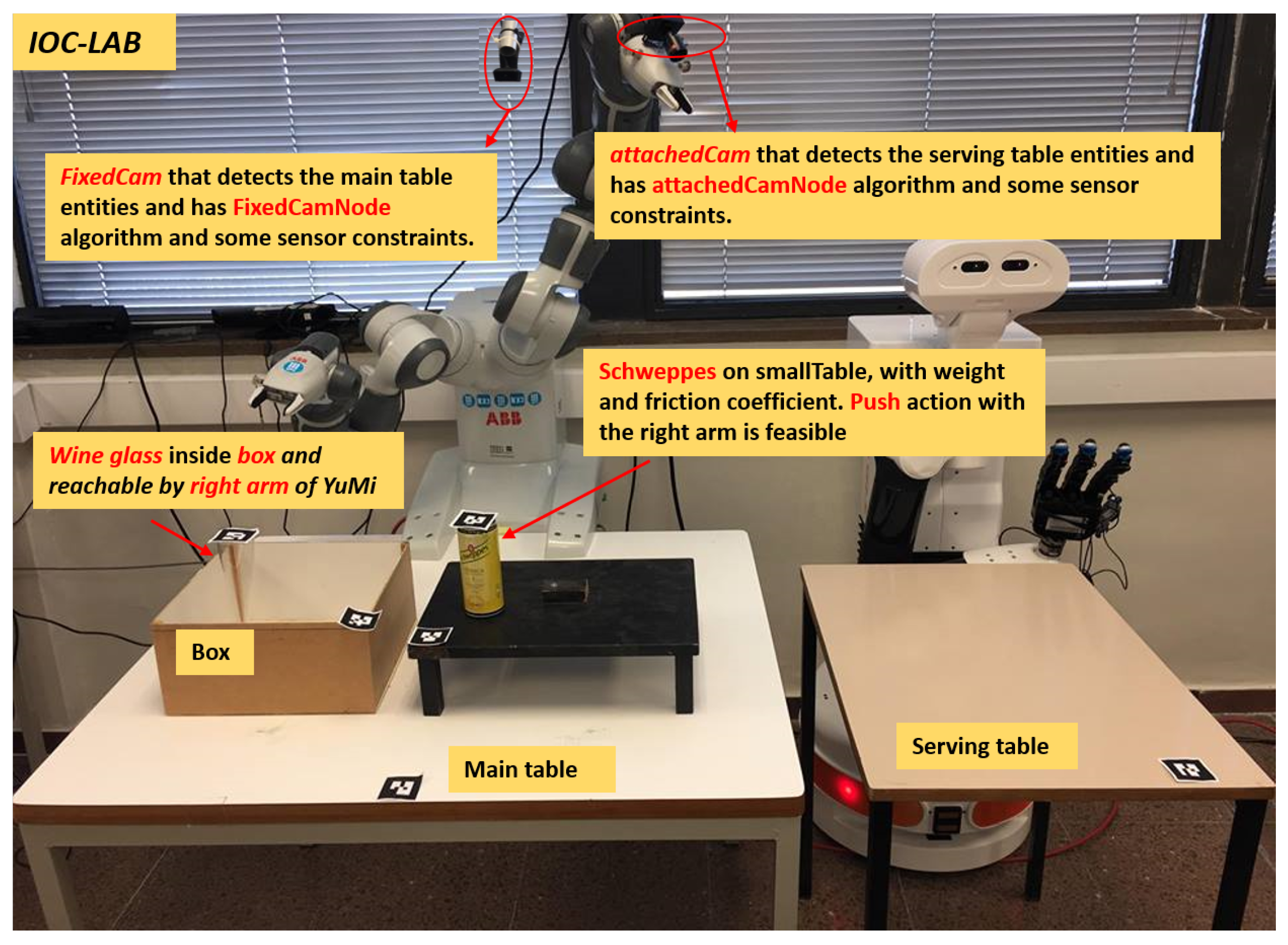 Sensors 19 01166 g007