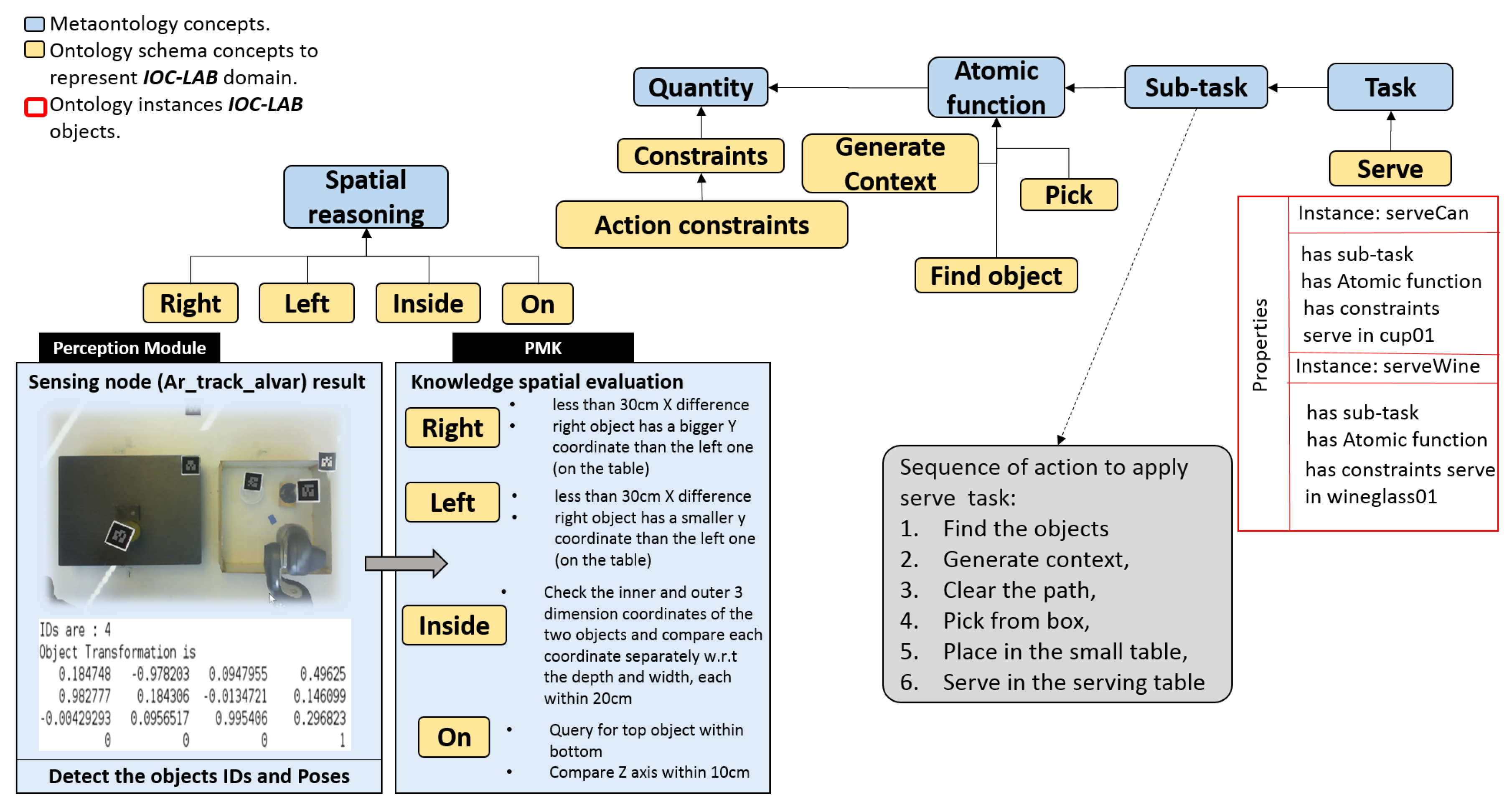 Sensors 19 01166 g010