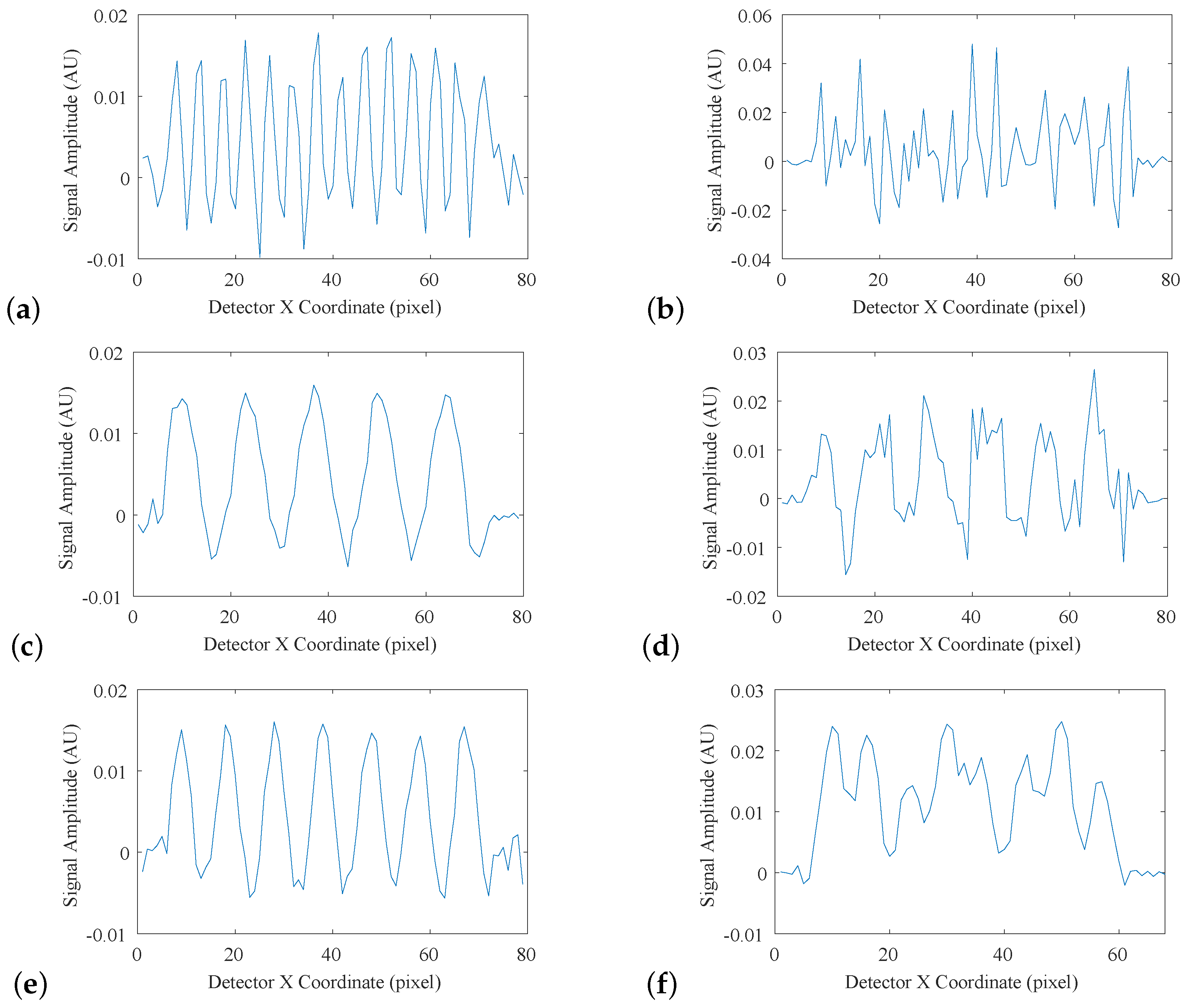 Sensors 19 01167 g011 550
