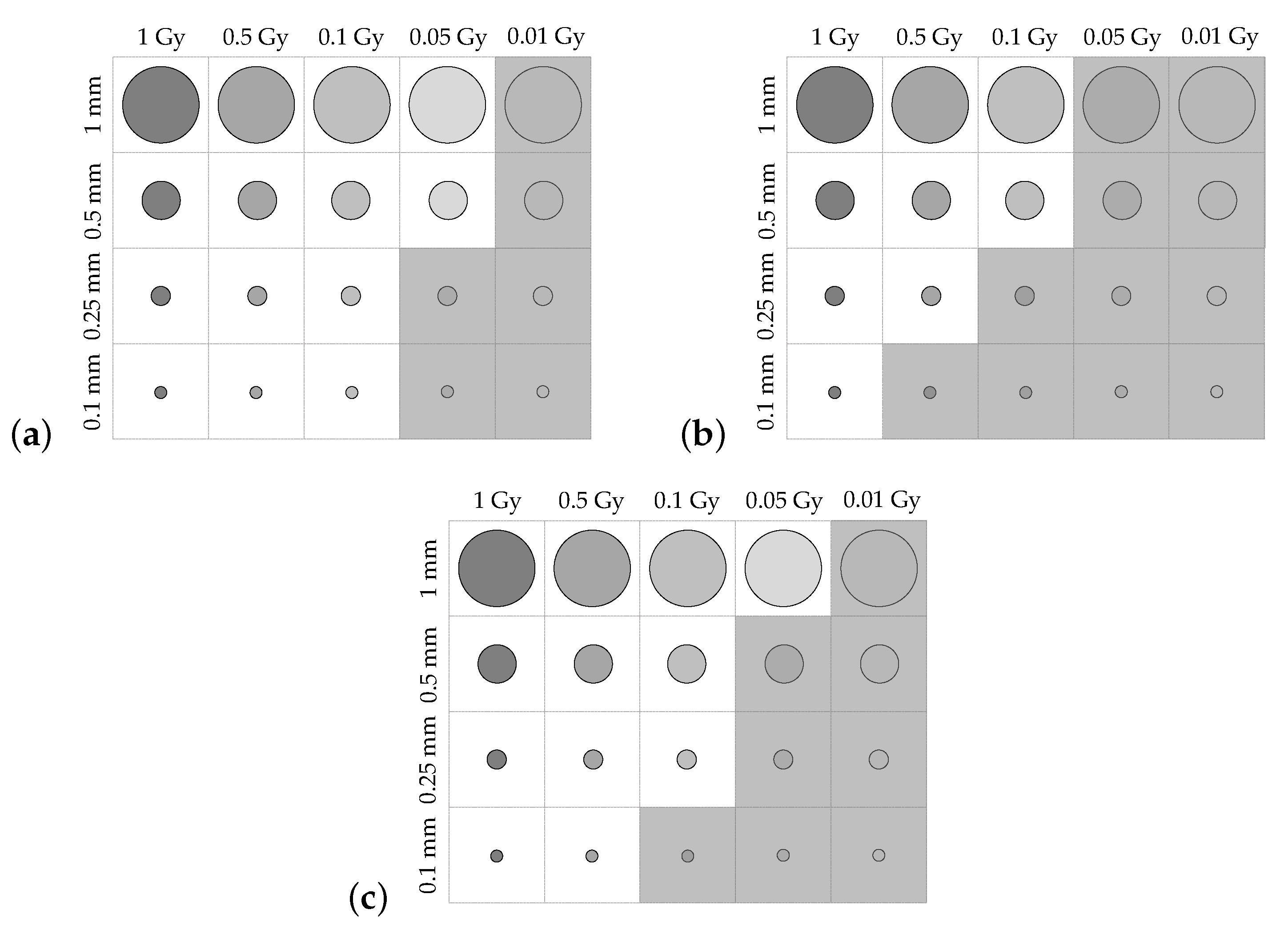 Sensors 19 01167 g012 550