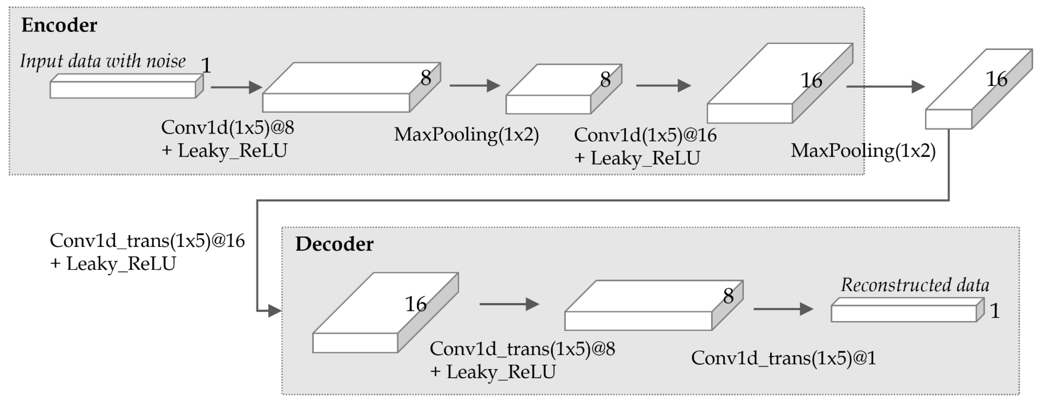 Sensors 19 01168 g008 Sensors 19 01168 g008
