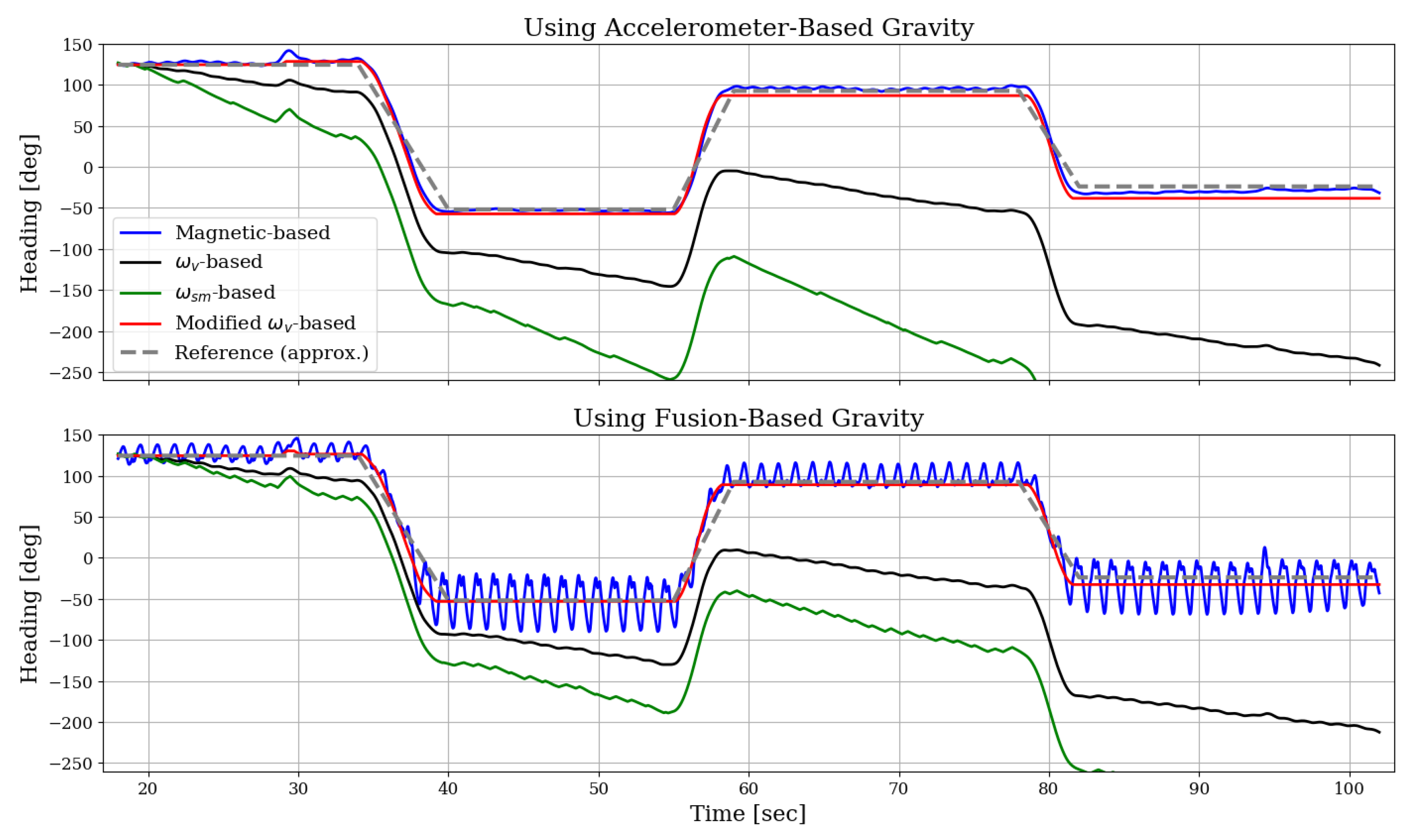 Sensors 19 01170 g003 Sensors 19 01170 g003