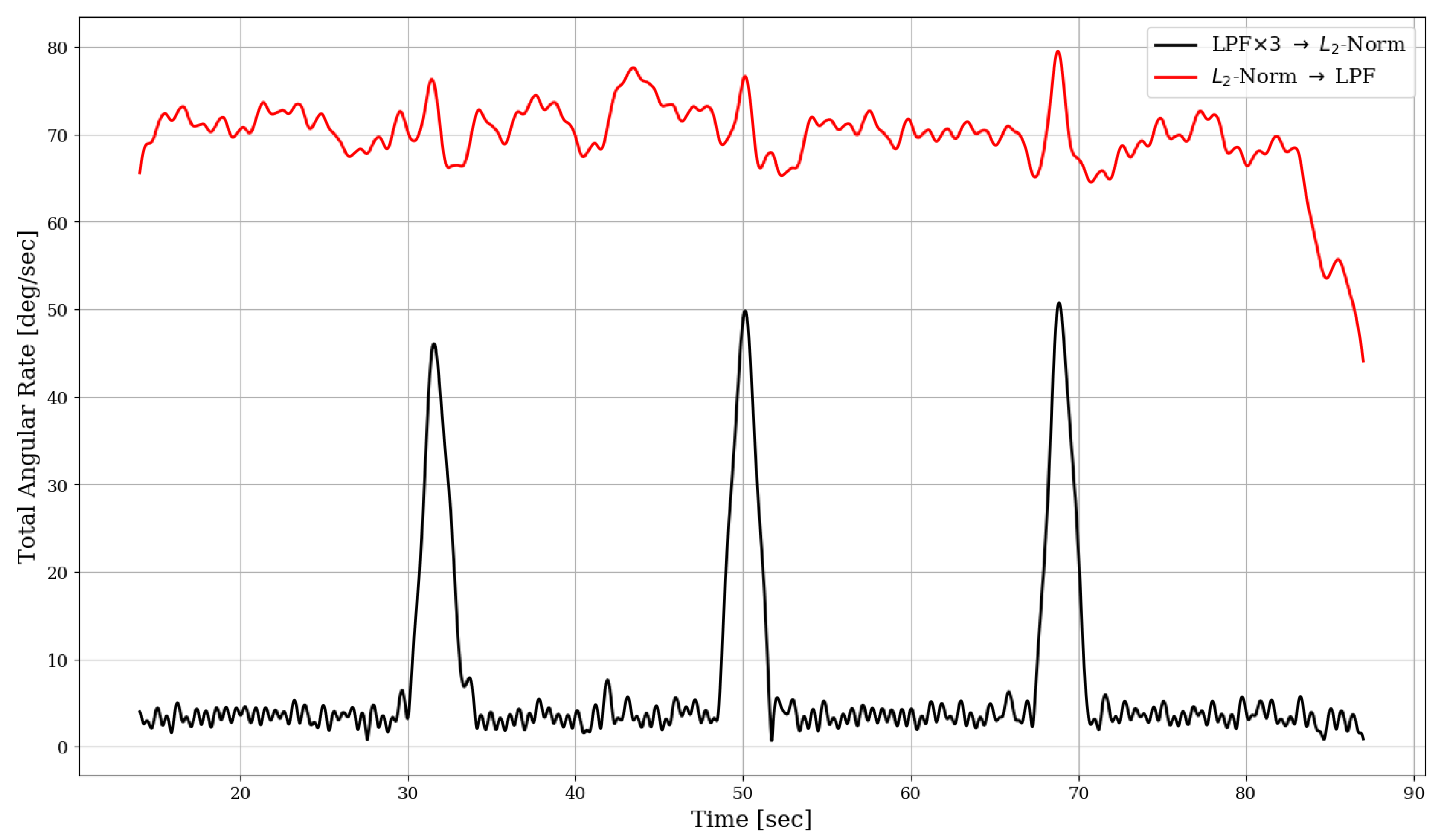 Sensors 19 01170 g006 Sensors 19 01170 g006