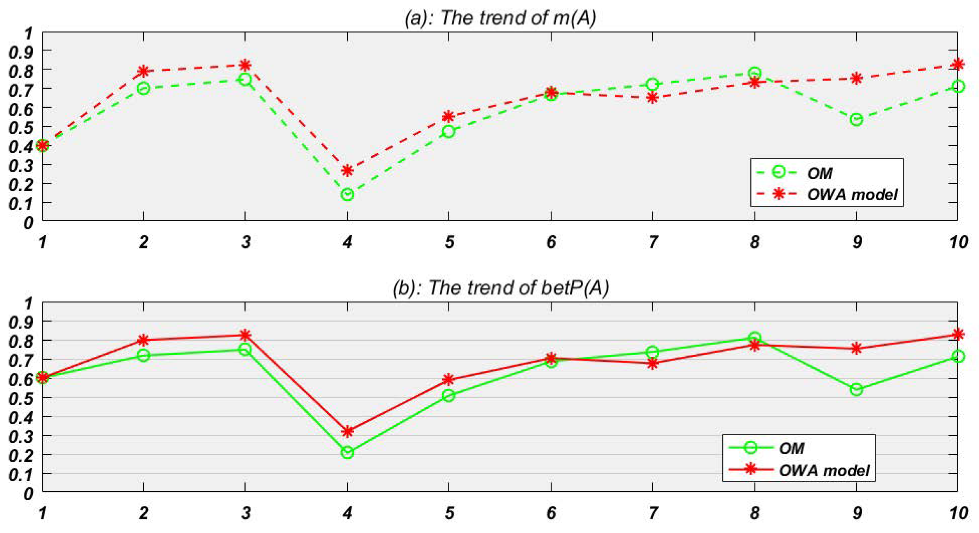 Sensors 19 01171 g003