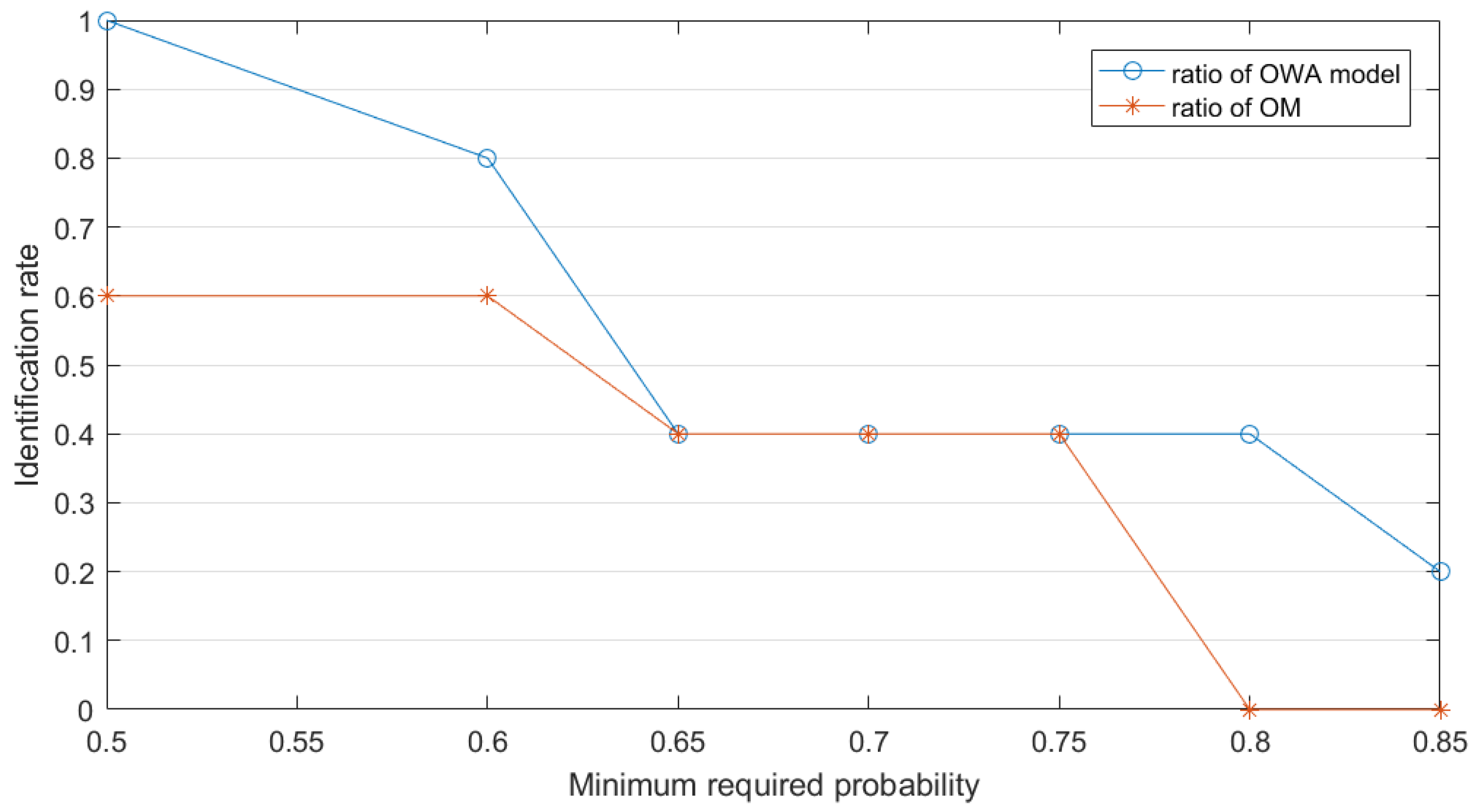 Sensors 19 01171 g006