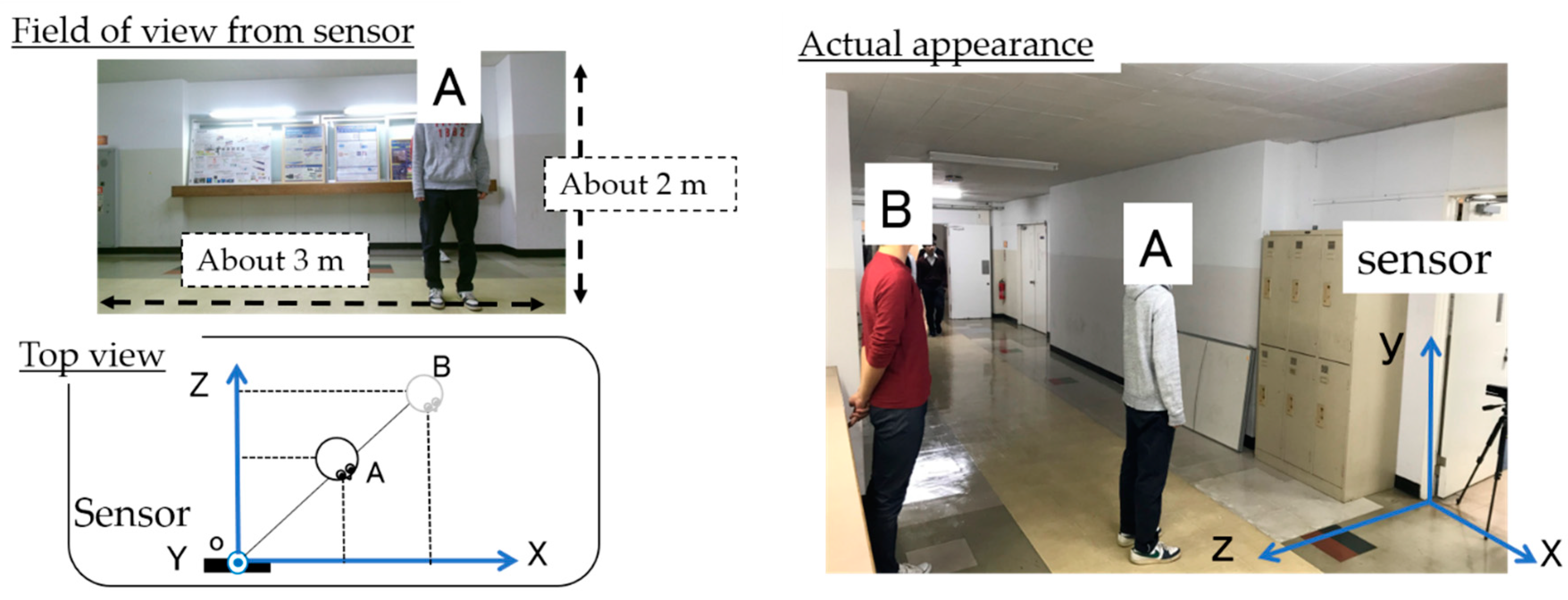Sensors 19 01172 g001 550