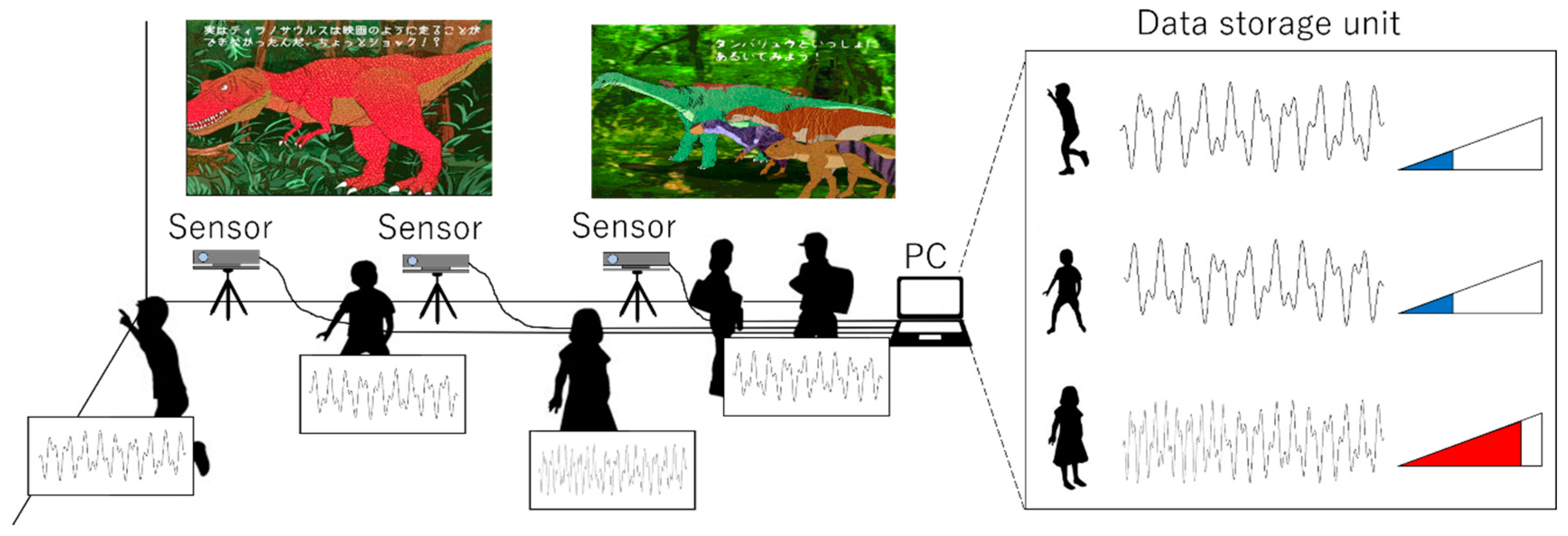 Sensors 19 01172 g002 550