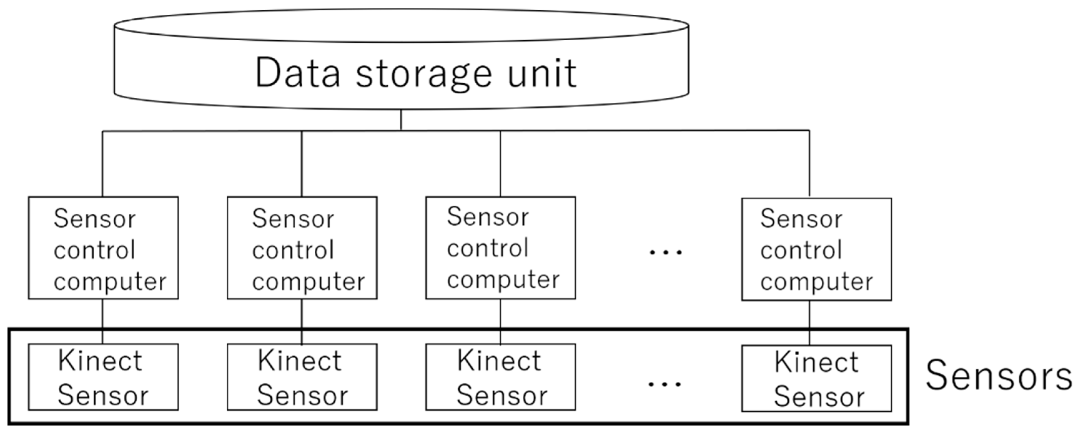 Sensors 19 01172 g003 550