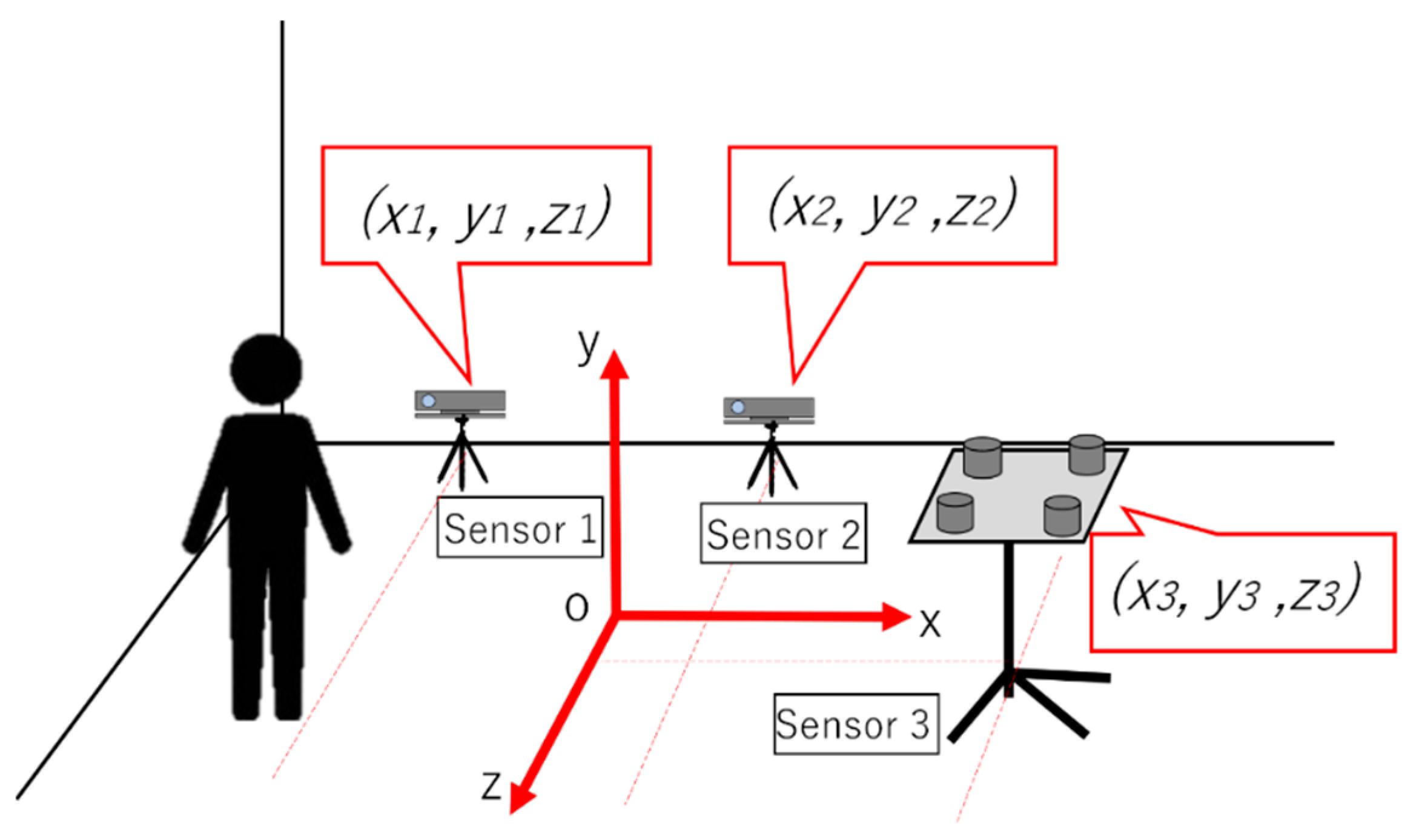 Sensors 19 01172 g005 550