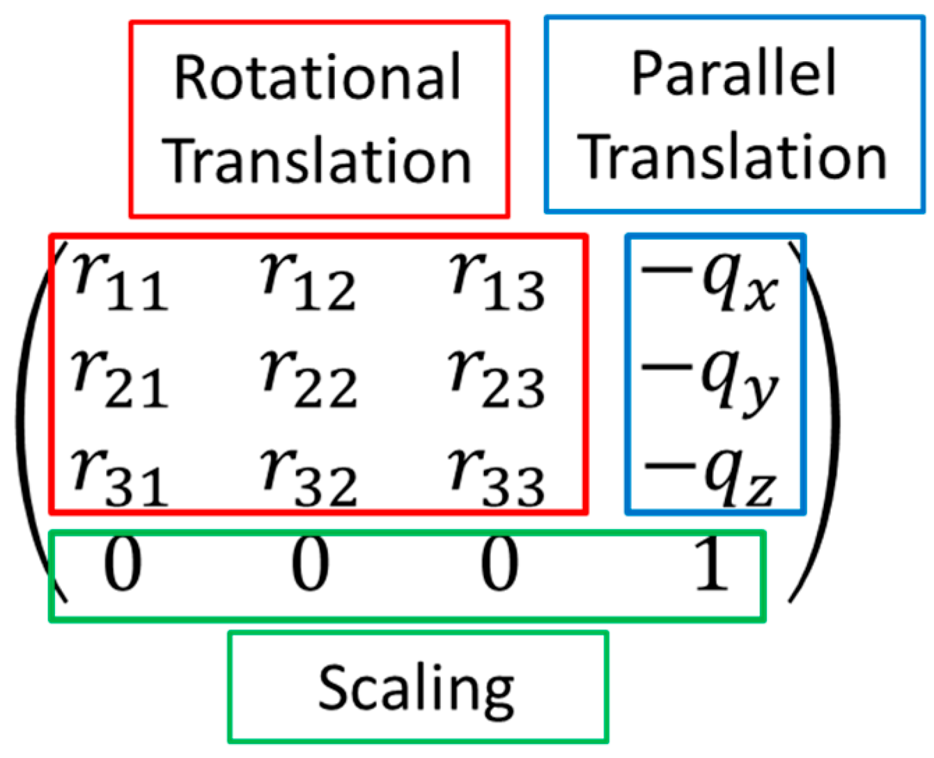 Sensors 19 01172 g006 550
