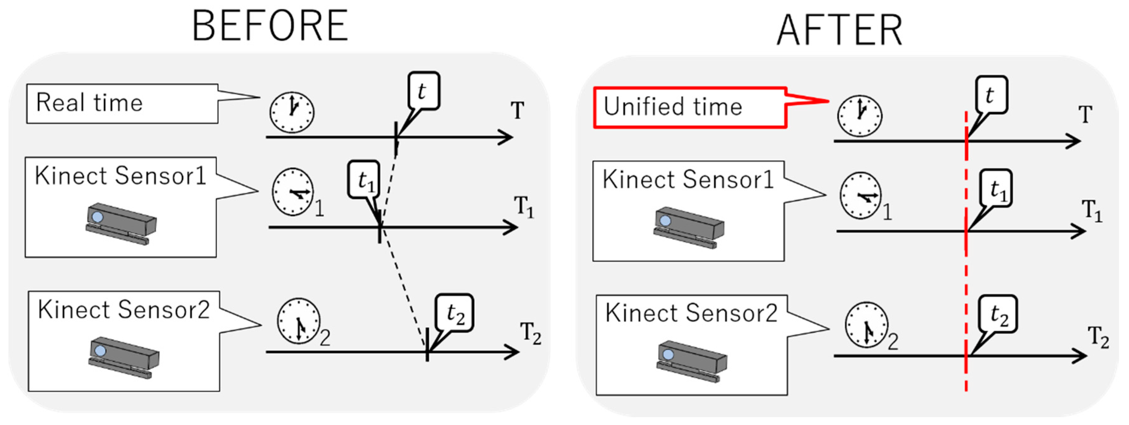 Sensors 19 01172 g010 550