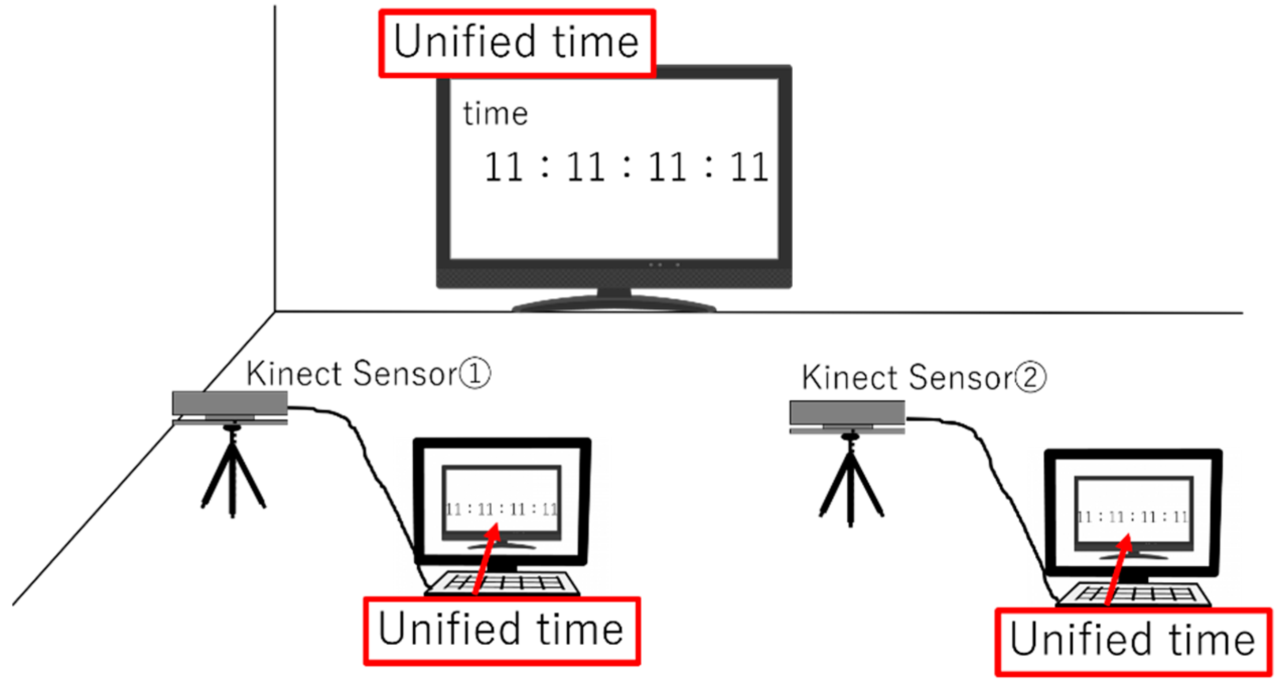 Sensors 19 01172 g011 550