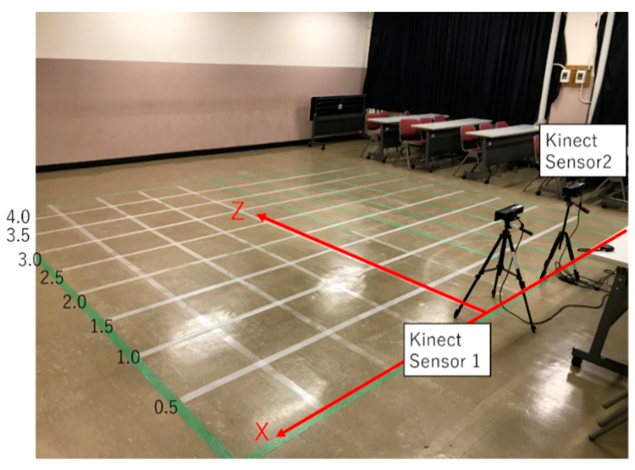 Sensors 19 01172 g014 550