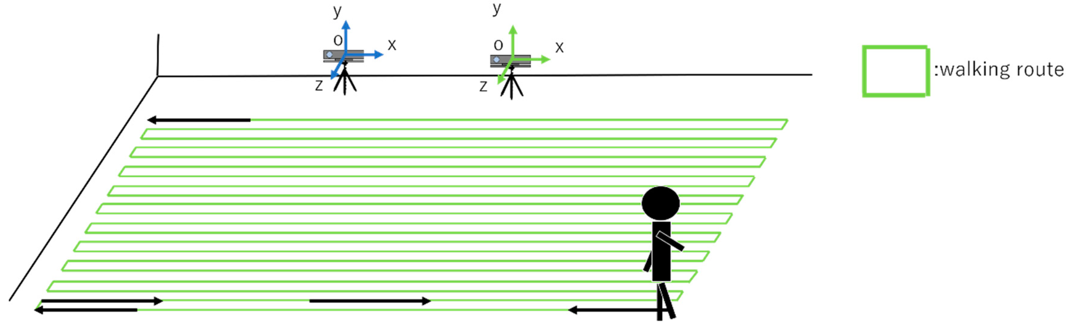 Sensors 19 01172 g018 550