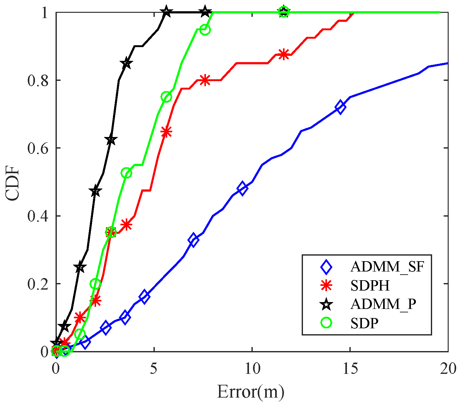 Sensors 19 01173 g003