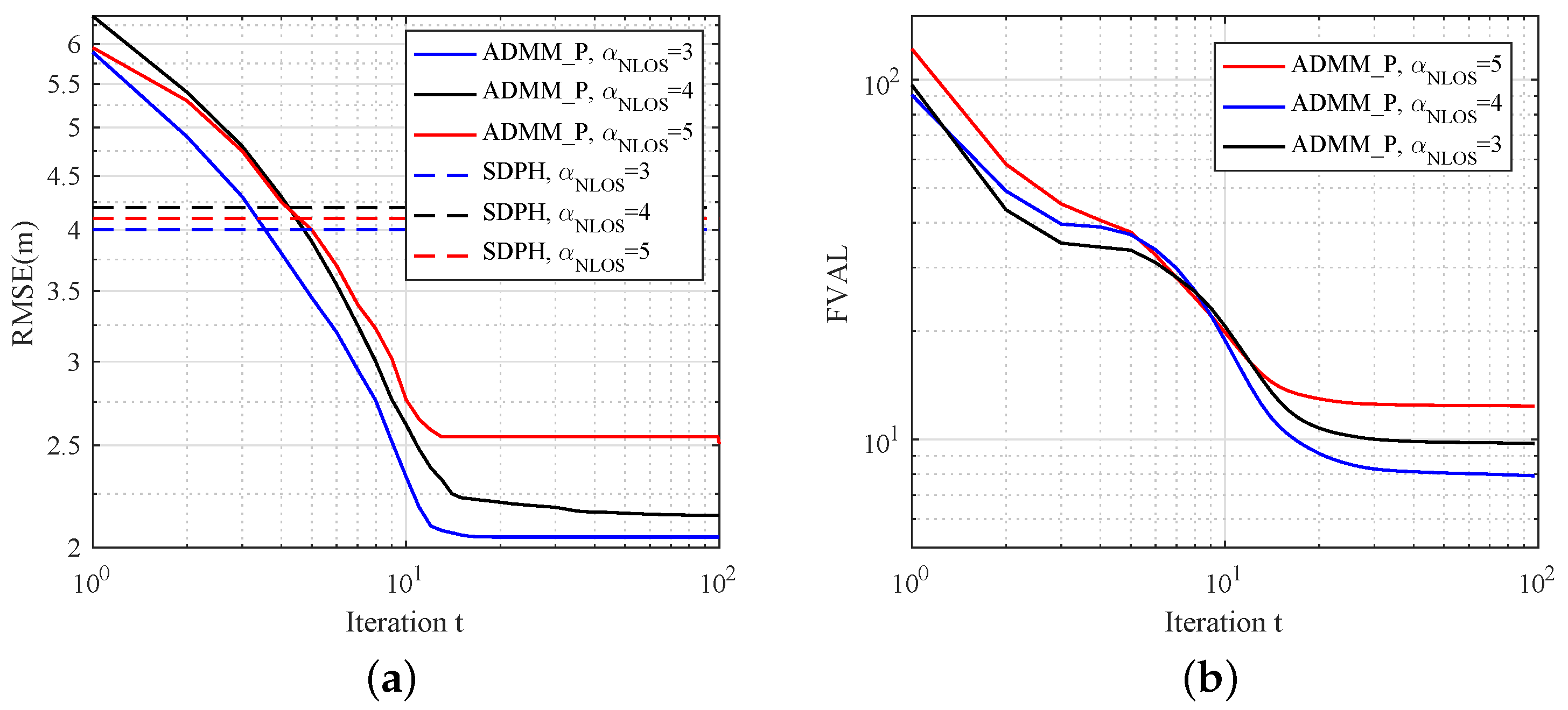 Sensors 19 01173 g006