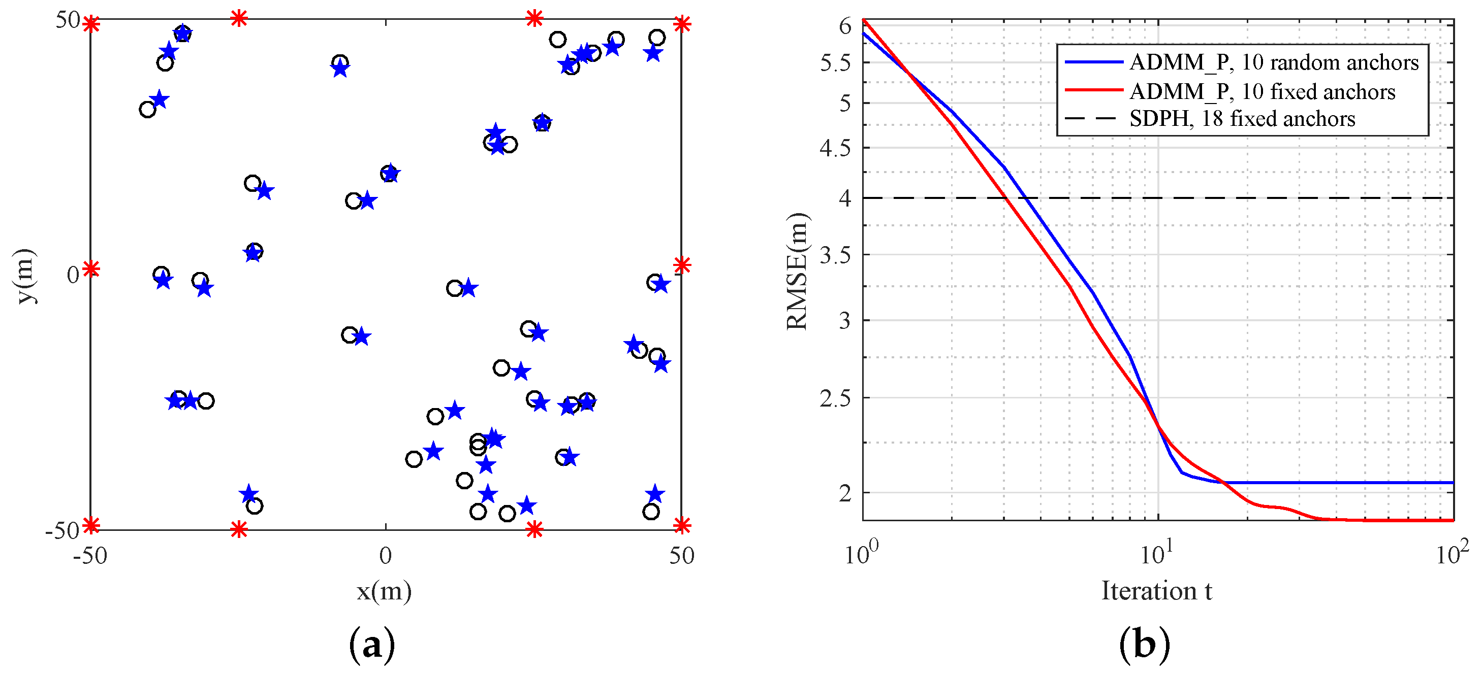 Sensors 19 01173 g007