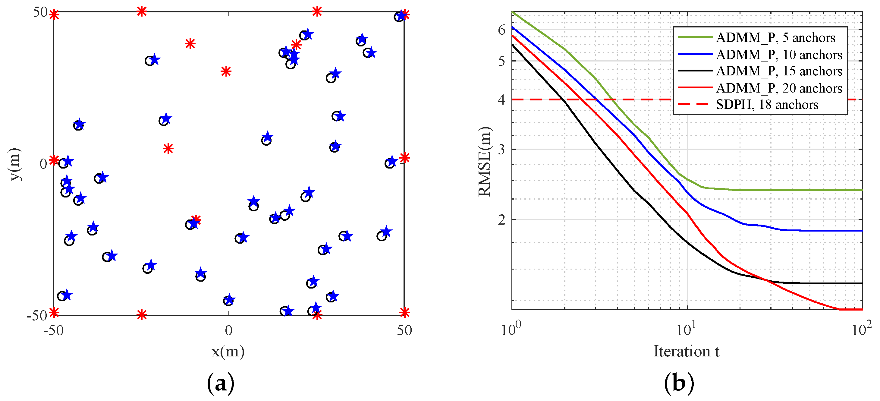 Sensors 19 01173 g008