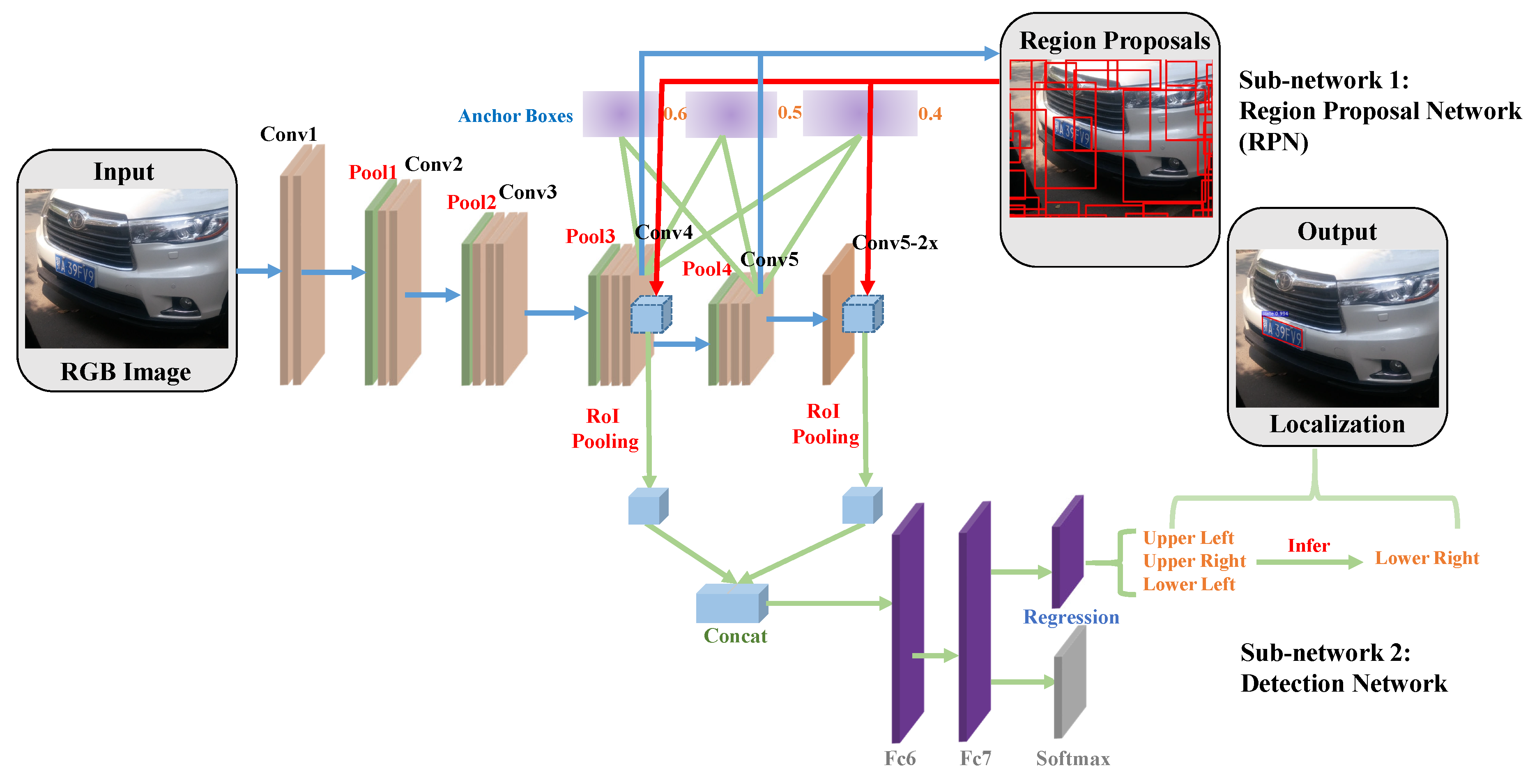 License plate sales recognition deep learning