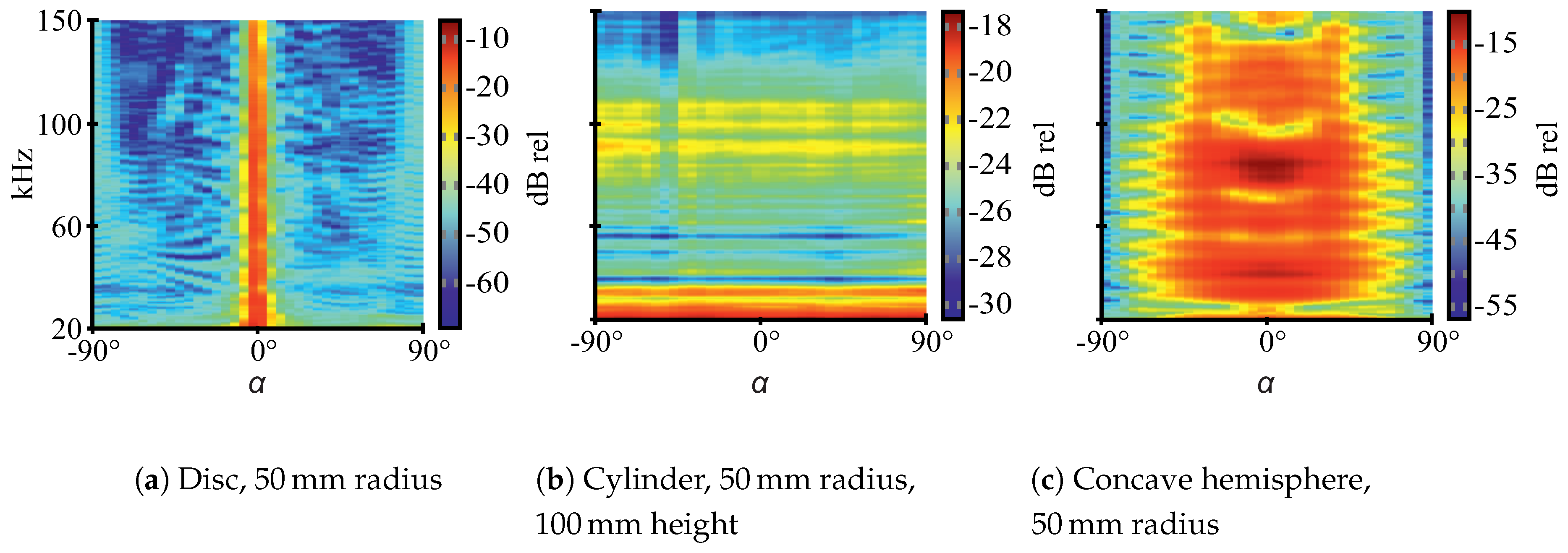Sensors 19 01176 g003 550
