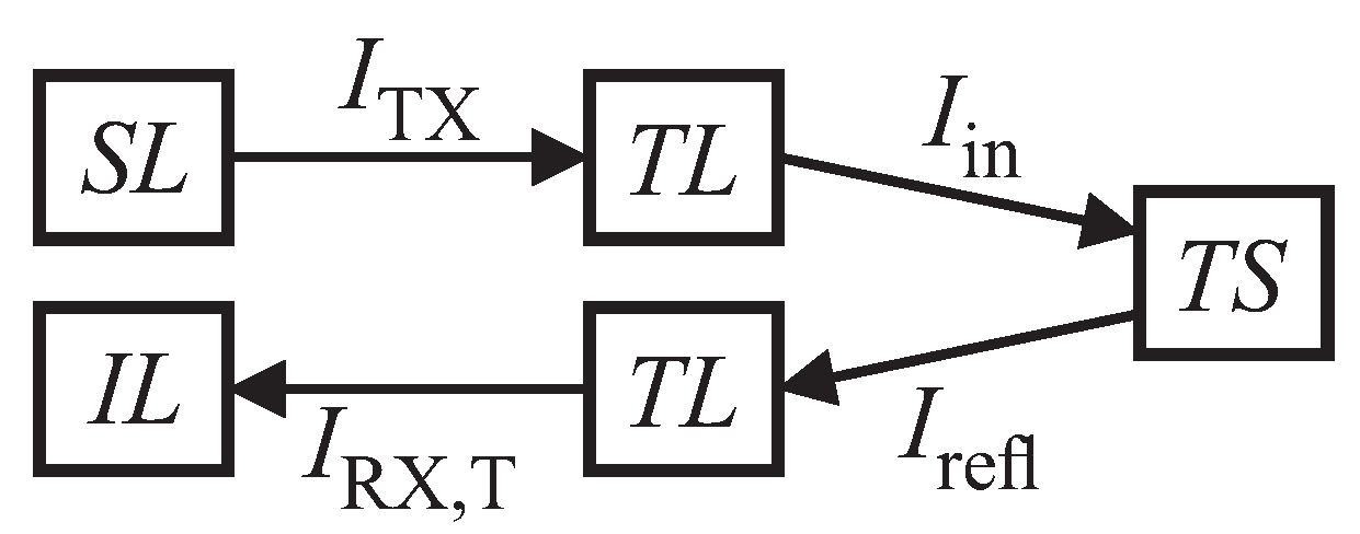 Sensors 19 01176 g006 550