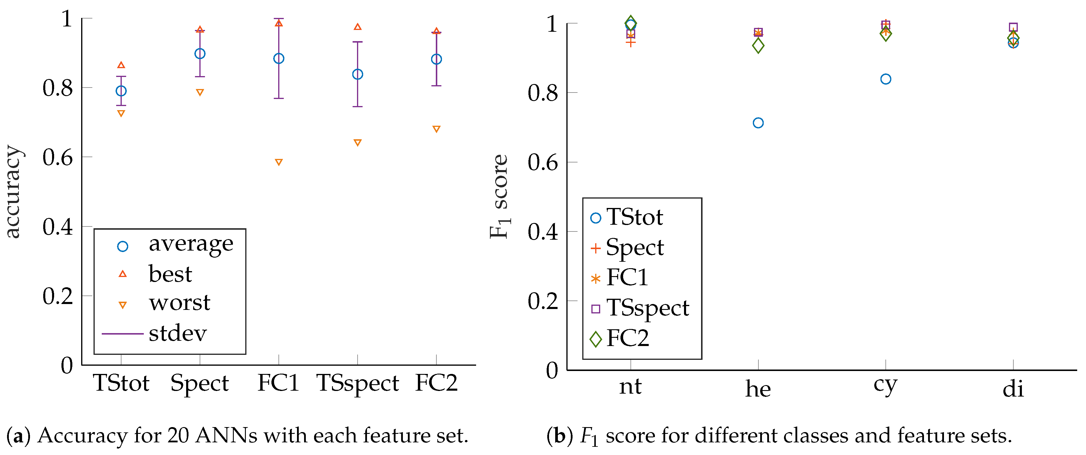 Sensors 19 01176 g010 550