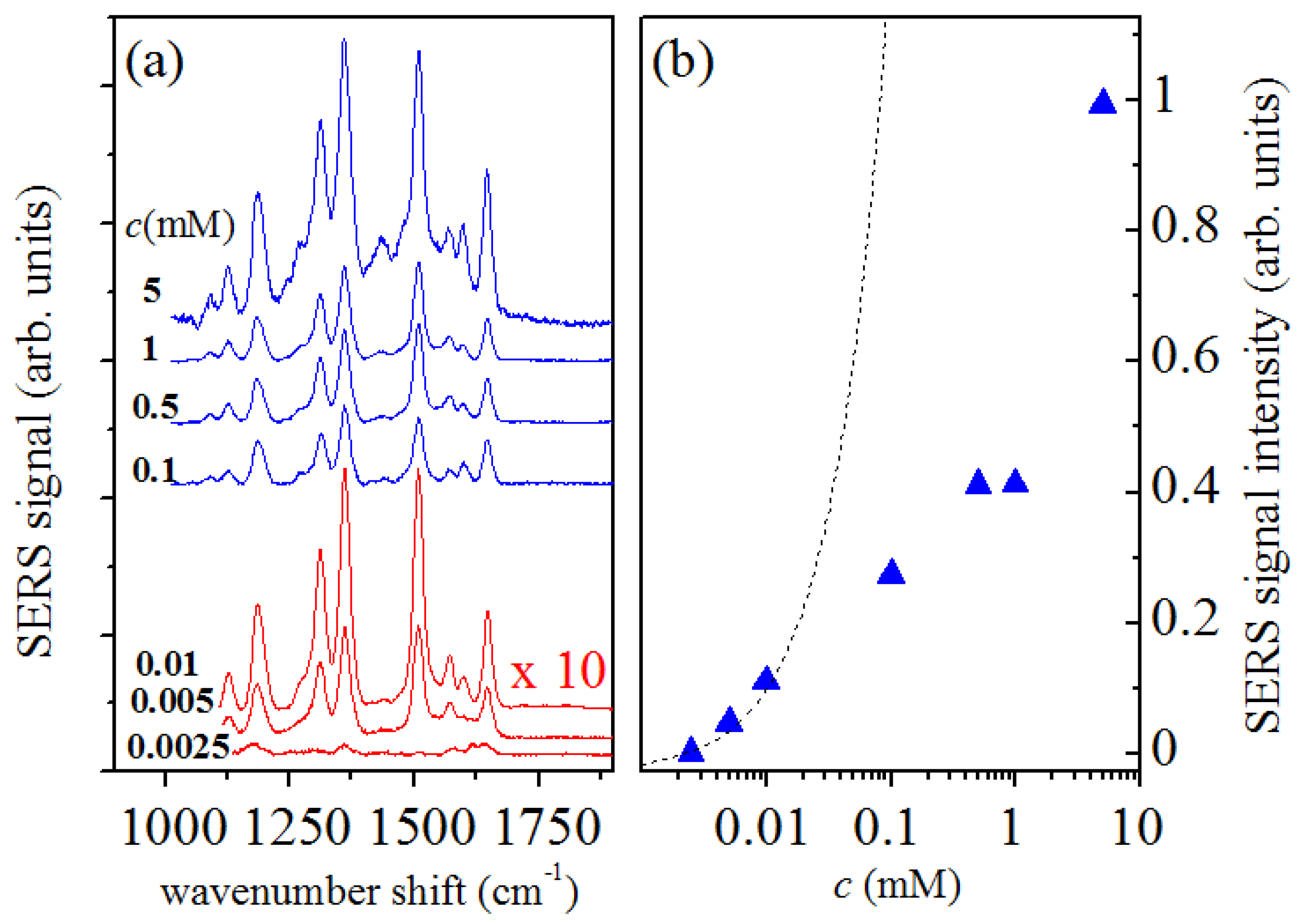 Sensors 19 01177 g001