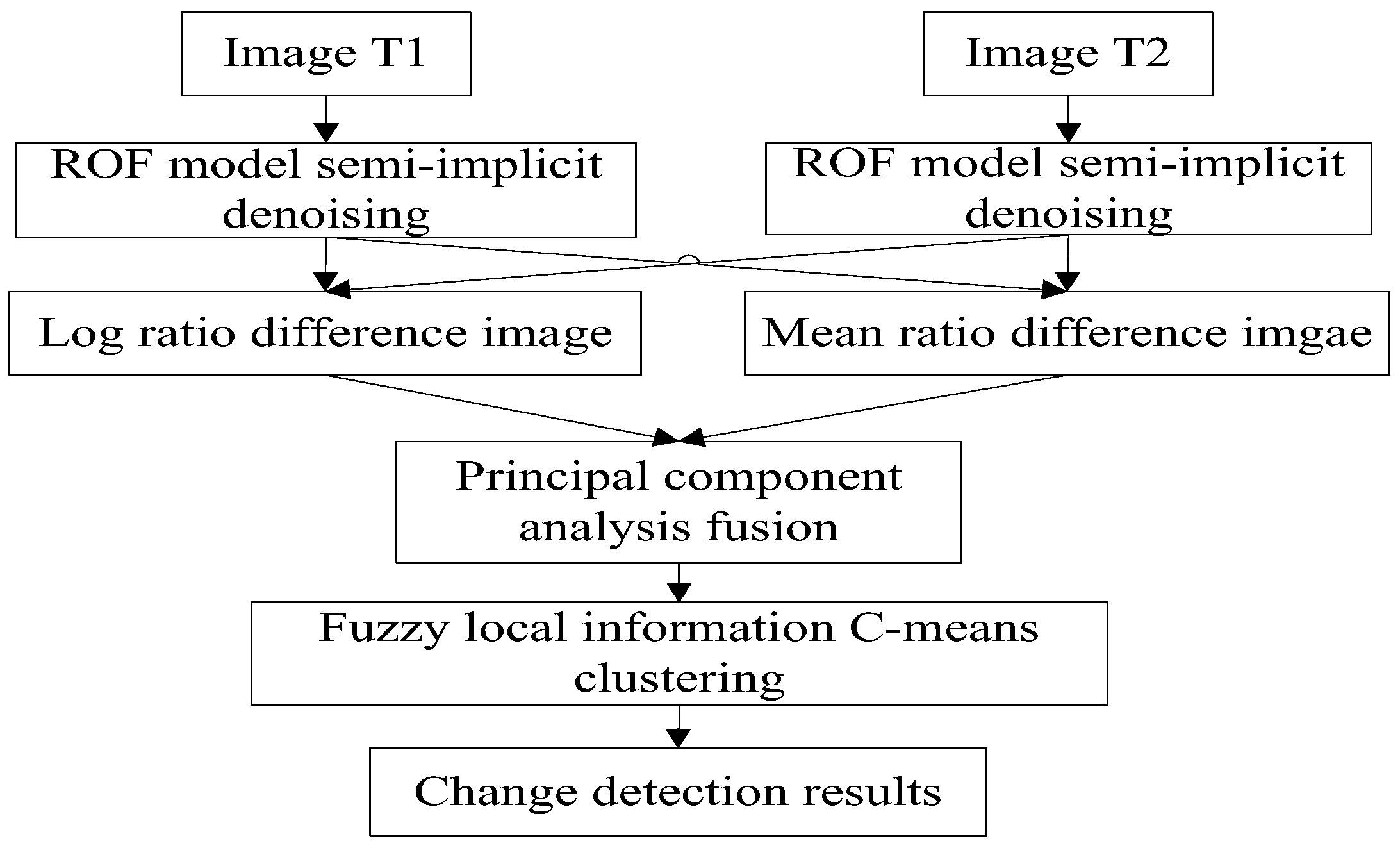 Sensors 19 01179 g001 Sensors 19 01179 g001