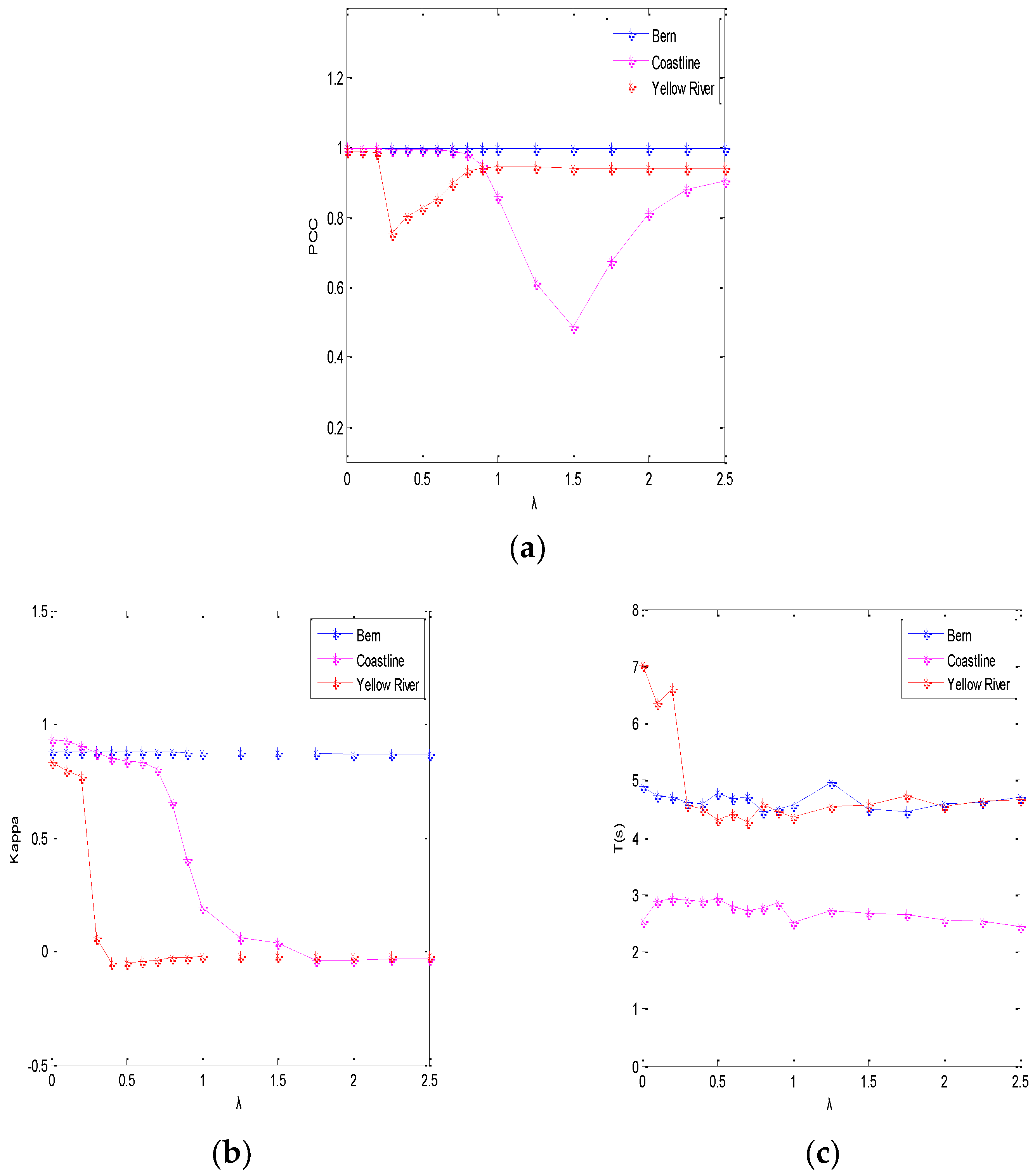 Sensors 19 01179 g005 Sensors 19 01179 g005