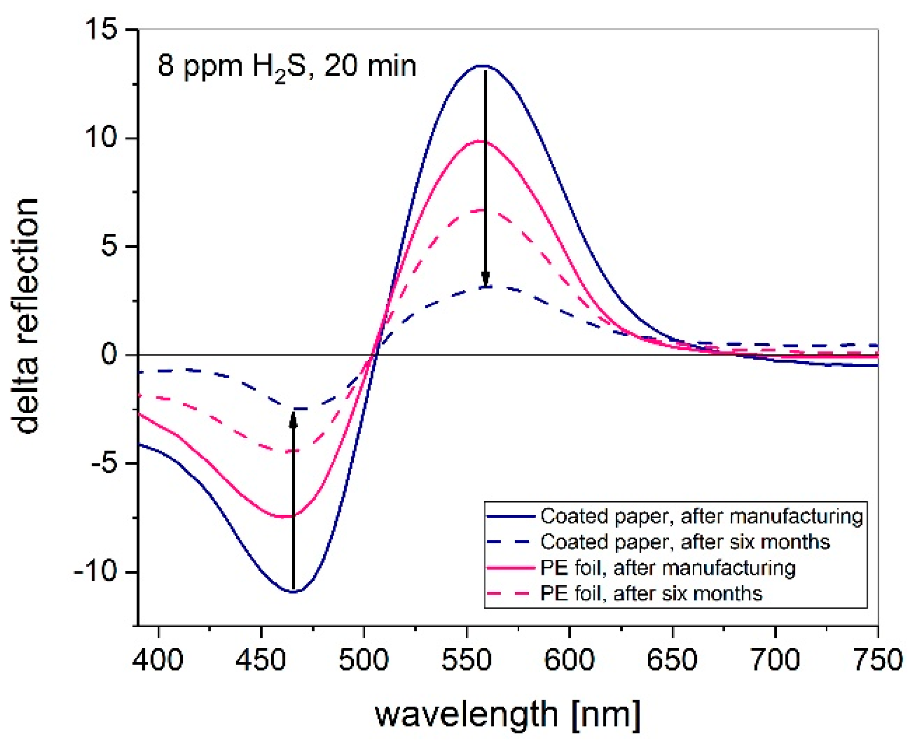 Sensors 19 01182 g009