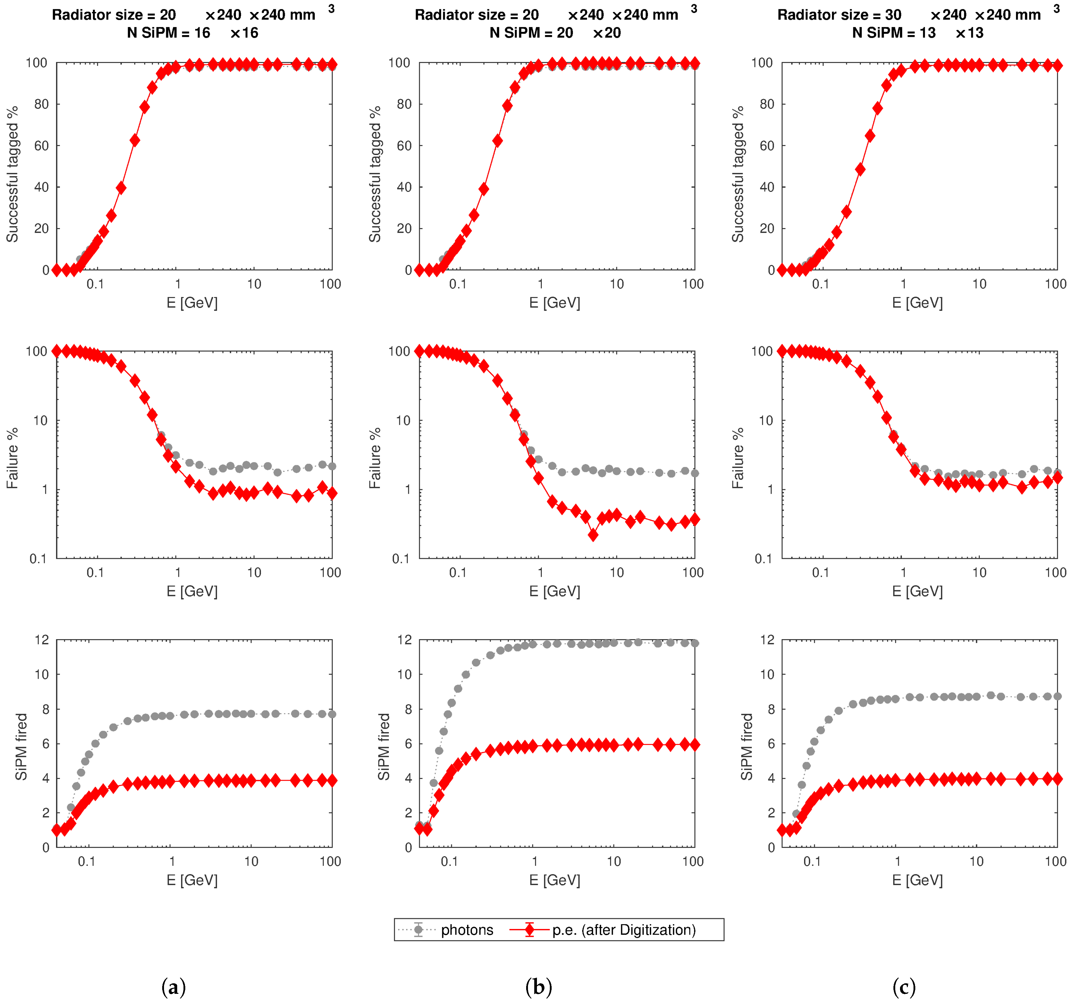 Sensors 19 01183 g003