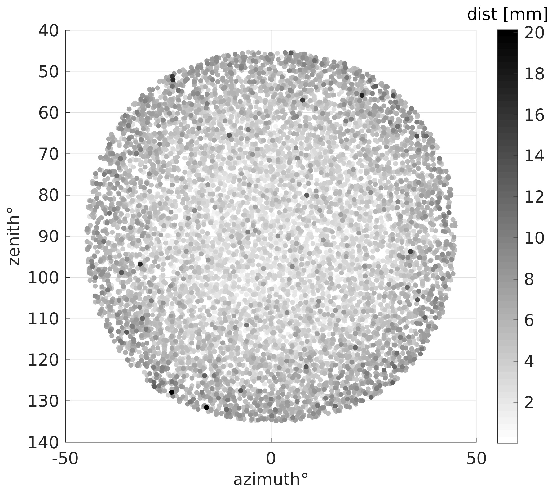 Sensors 19 01183 g006